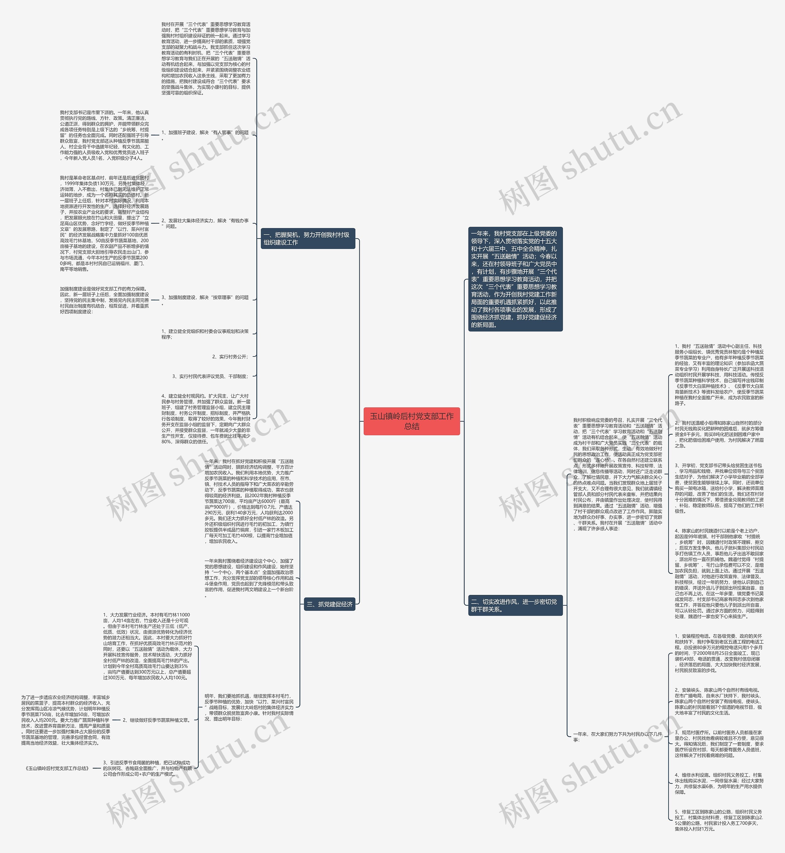 玉山镇岭后村党支部工作总结思维导图