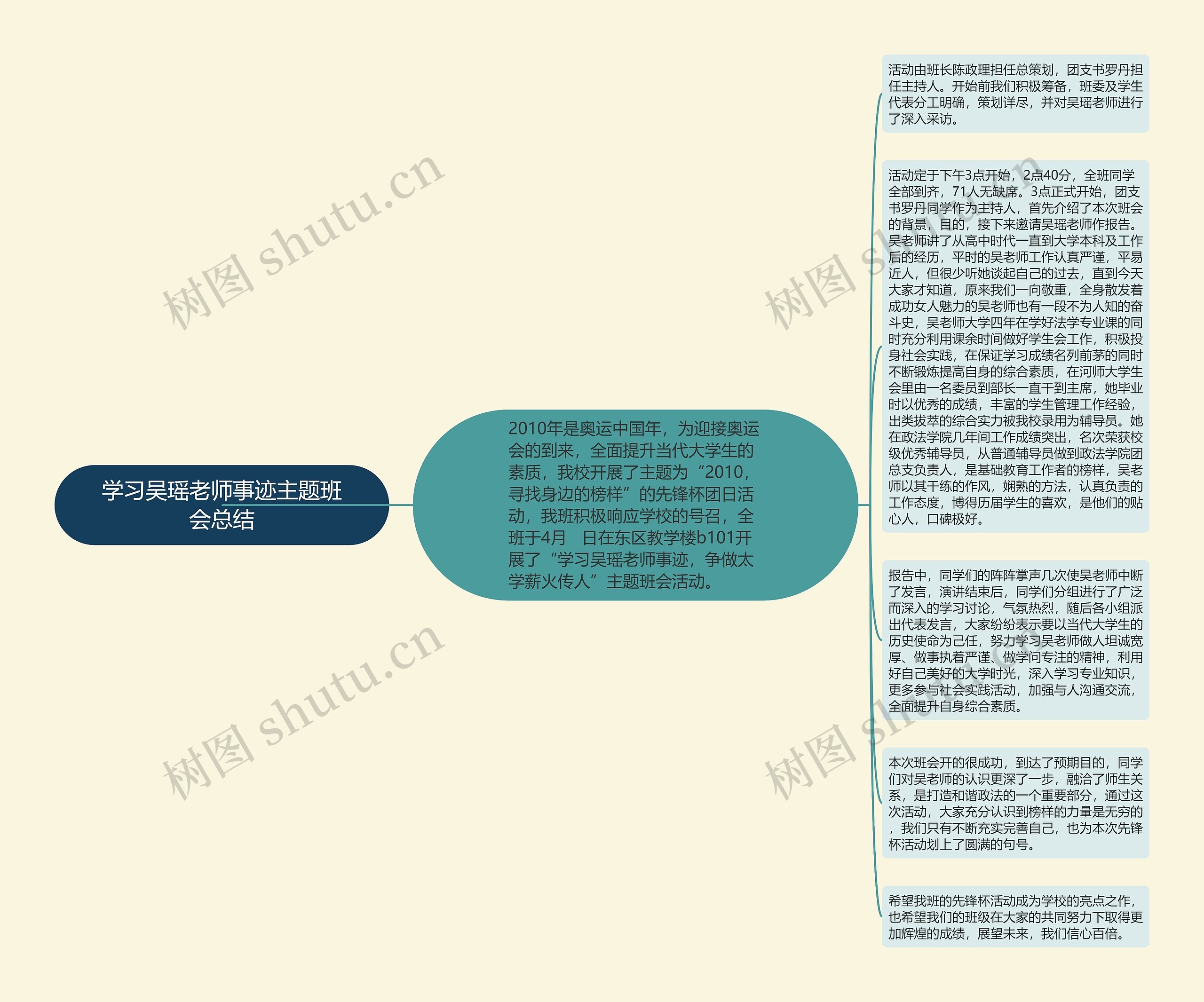 学习吴瑶老师事迹主题班会总结思维导图