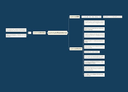 publicity的用法总结大全