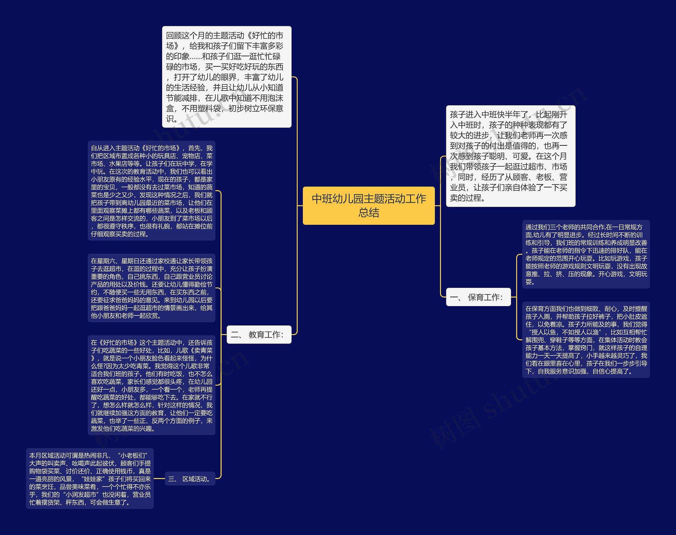 中班幼儿园主题活动工作总结思维导图