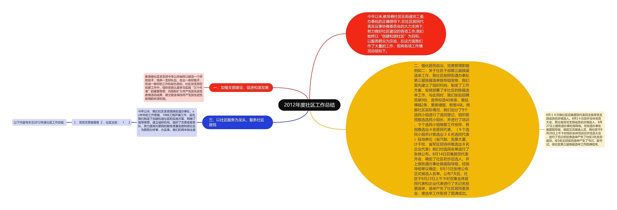 2012年度社区工作总结 2012年度社区工作总结