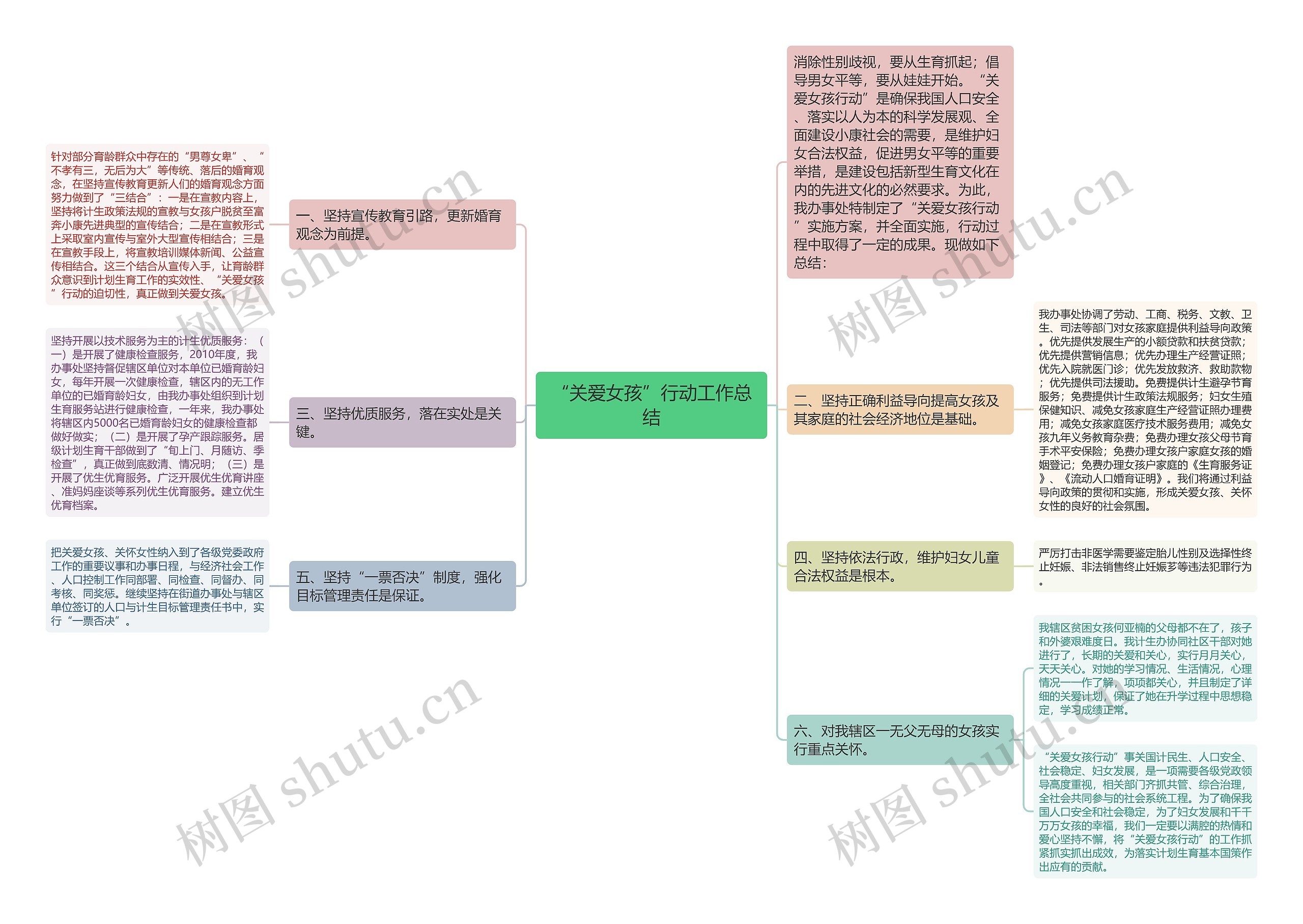 “关爱女孩”行动工作总结思维导图