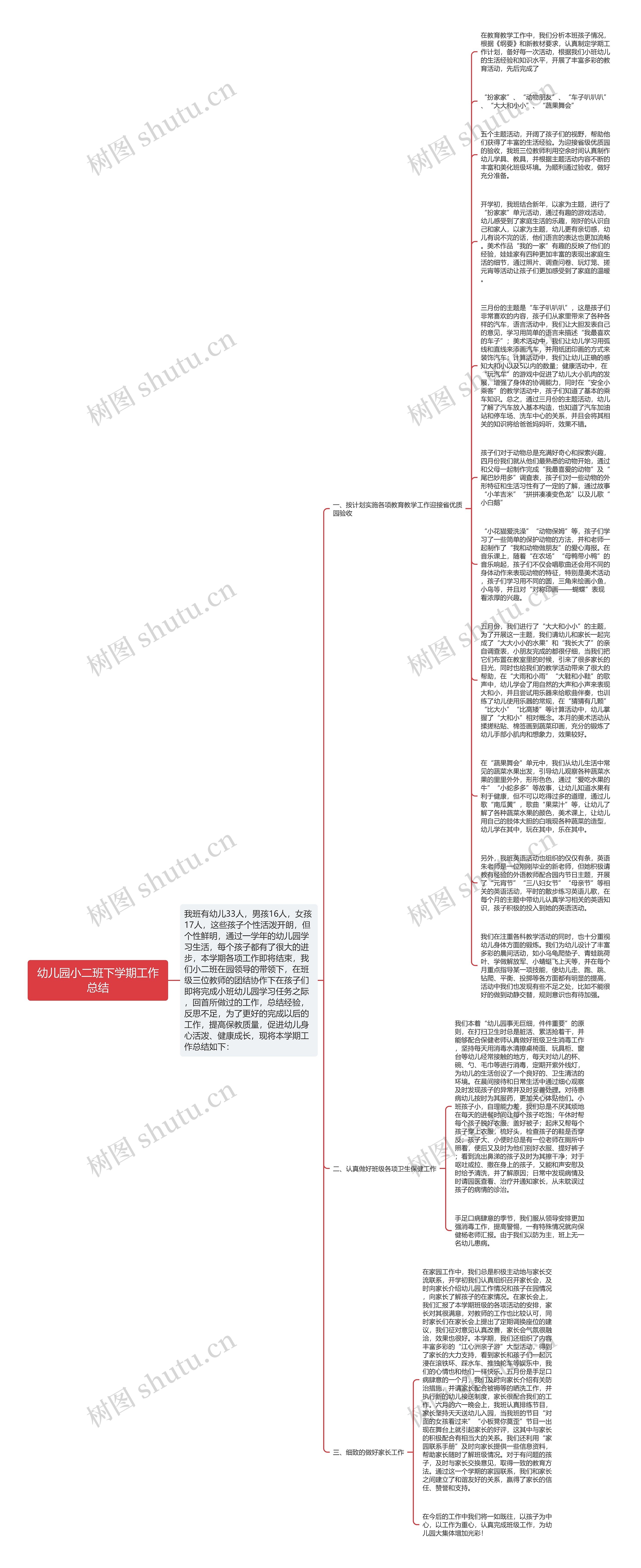 幼儿园小二班下学期工作总结思维导图