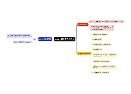adjure的用法总结大全