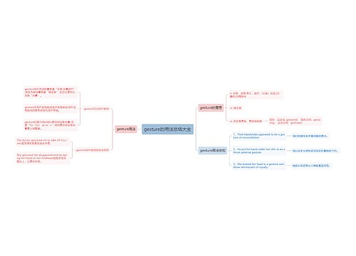 gesture的用法总结大全