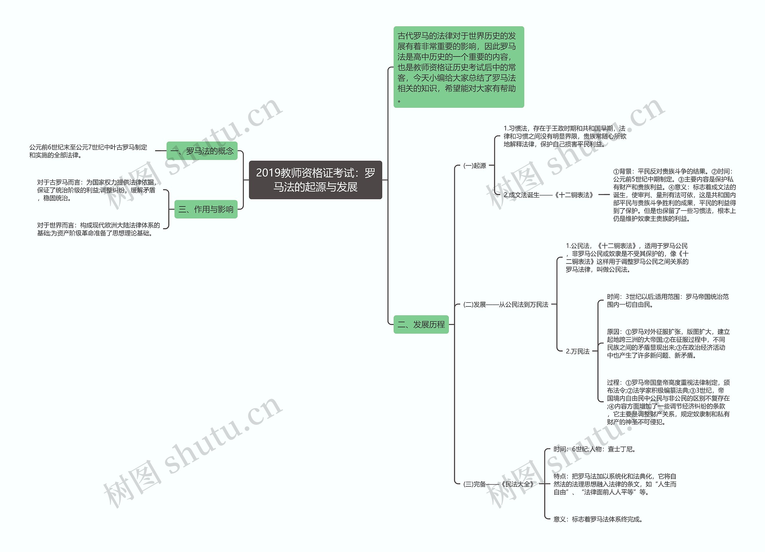 2019教师资格证考试：罗马法的起源与发展