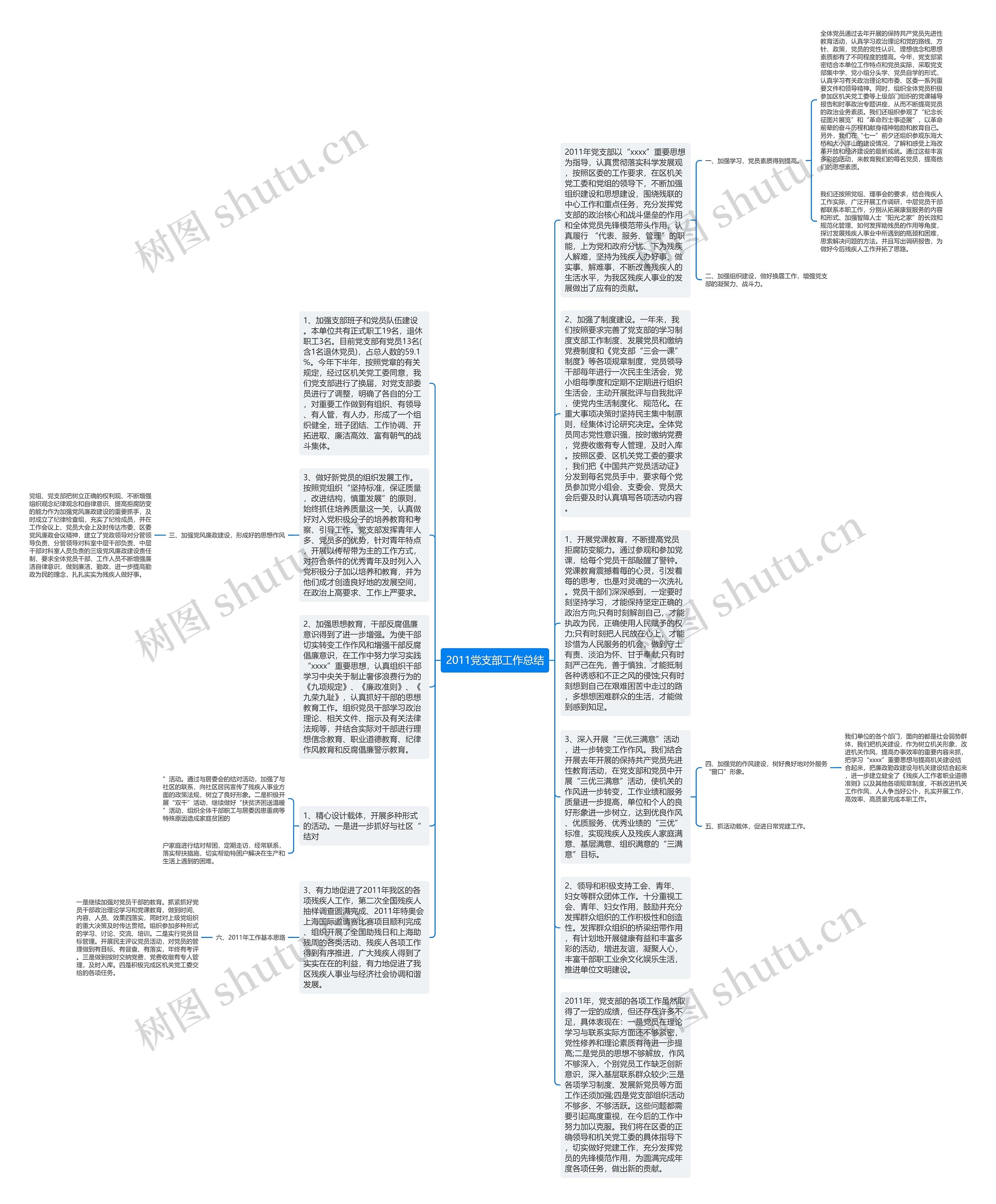 2011党支部工作总结思维导图