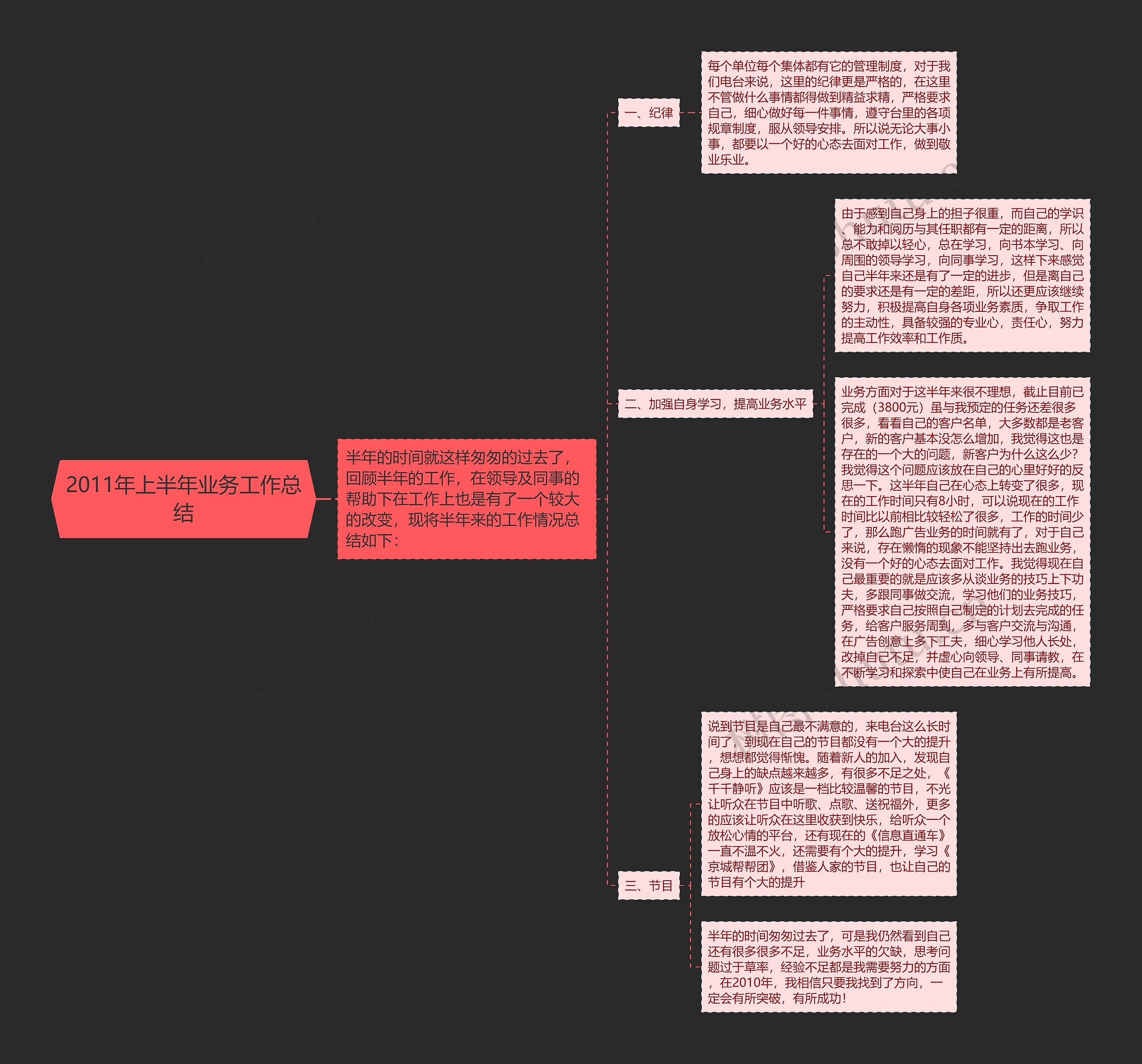 2011年上半年业务工作总结 2011年上半年业务工作总结