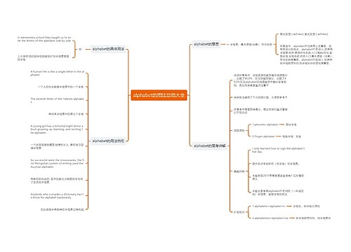 alphabet的用法总结大全