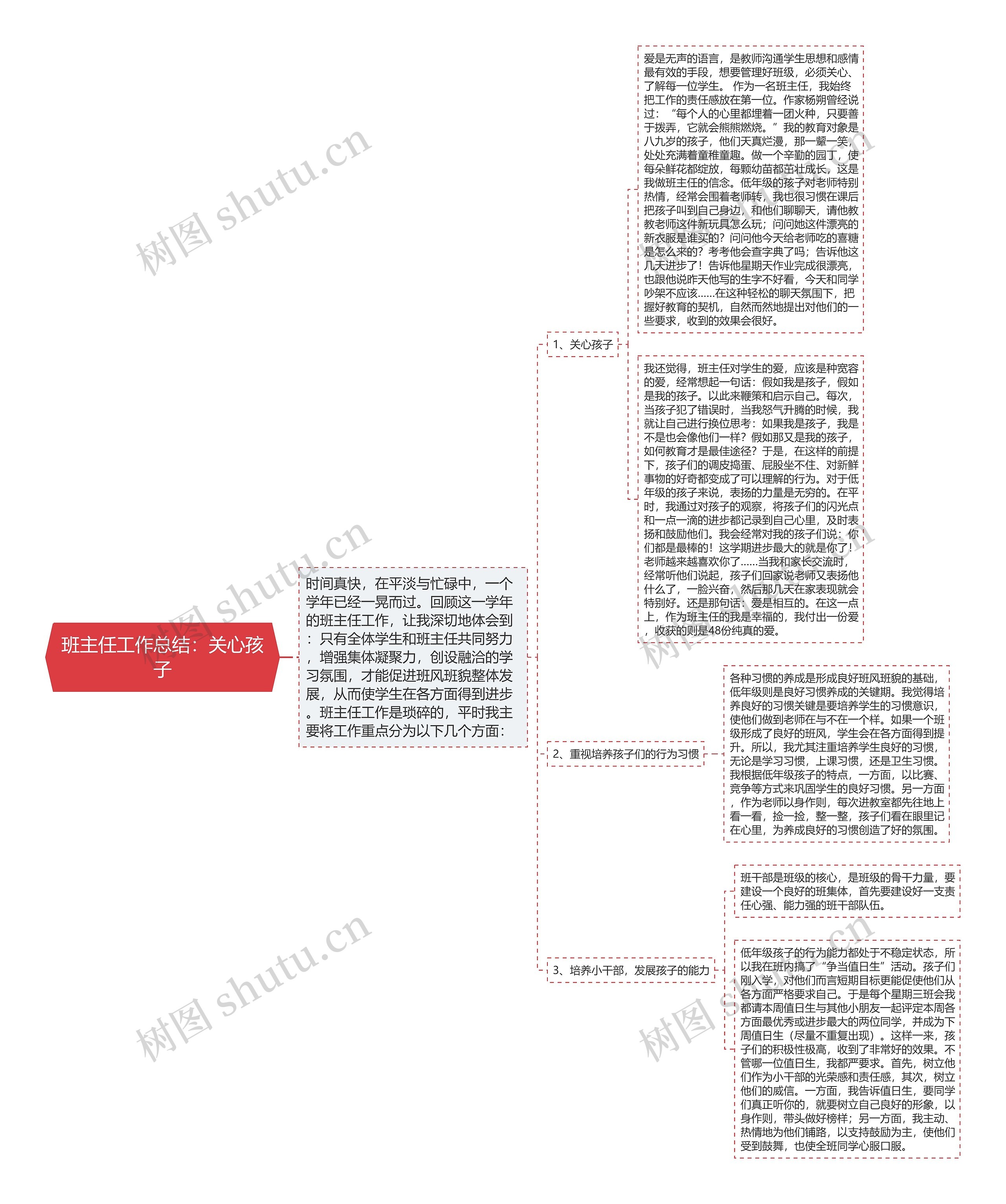 班主任工作总结：关心孩子思维导图