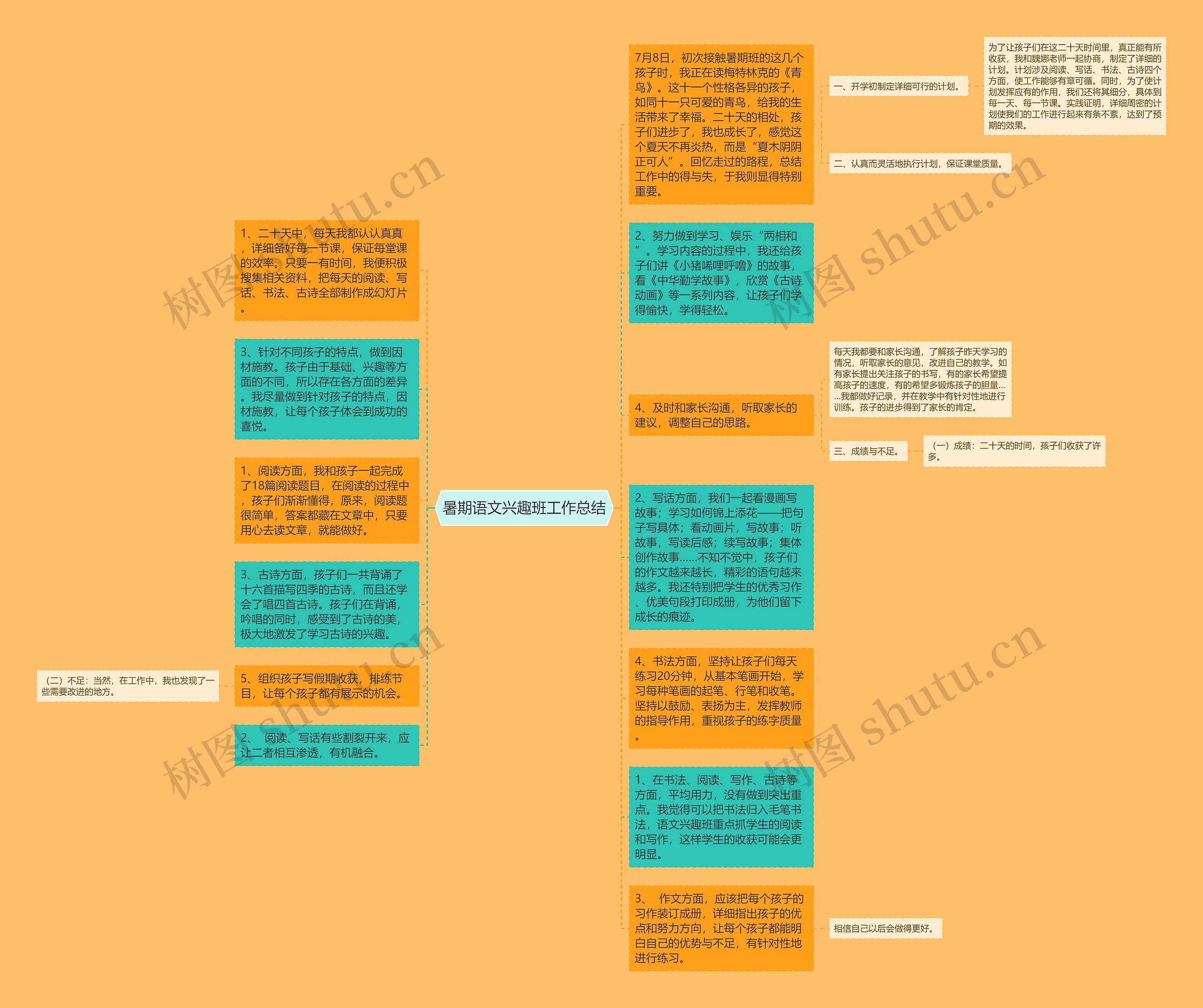 暑期语文兴趣班工作总结思维导图