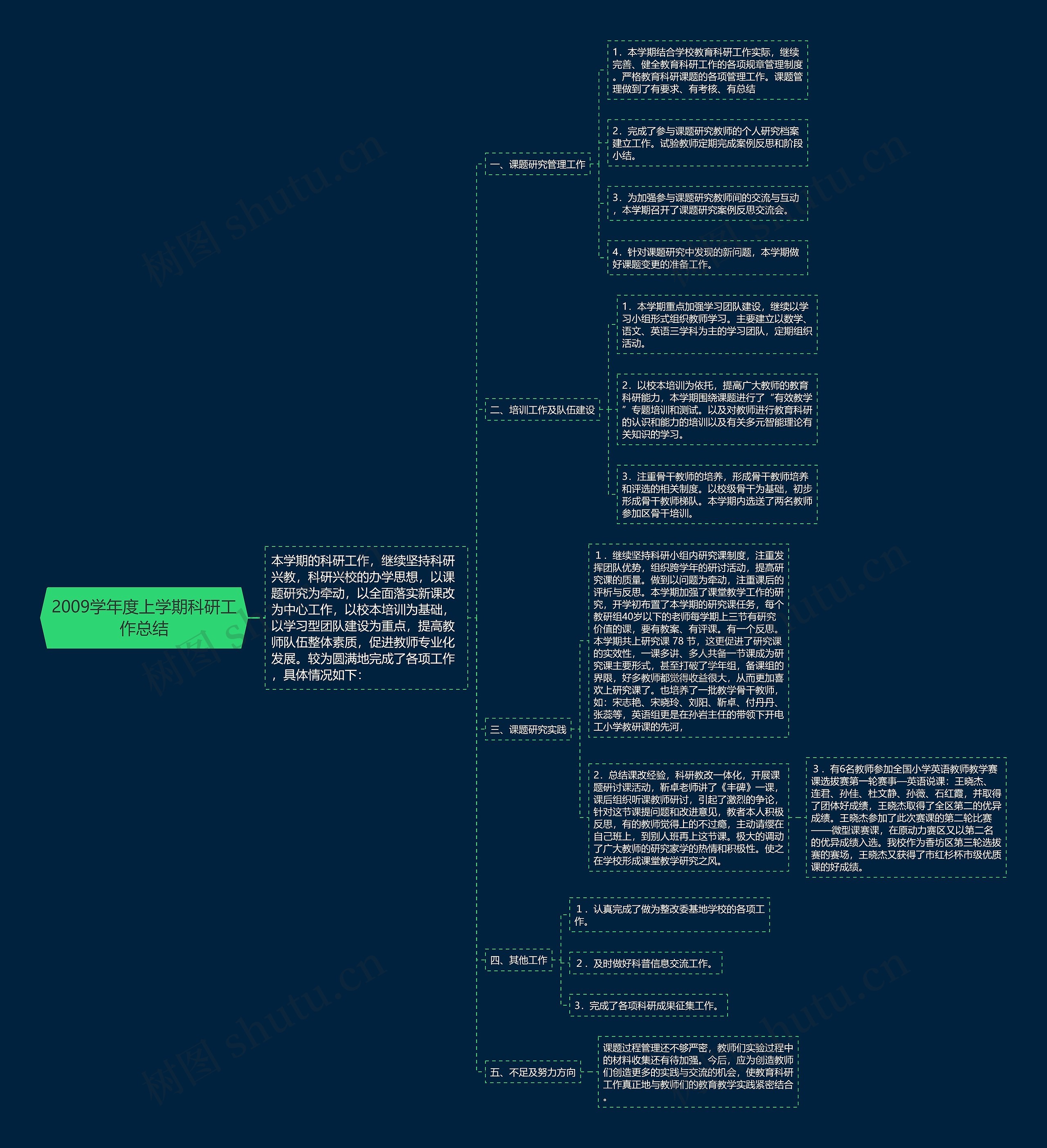 2009学年度上学期科研工作总结