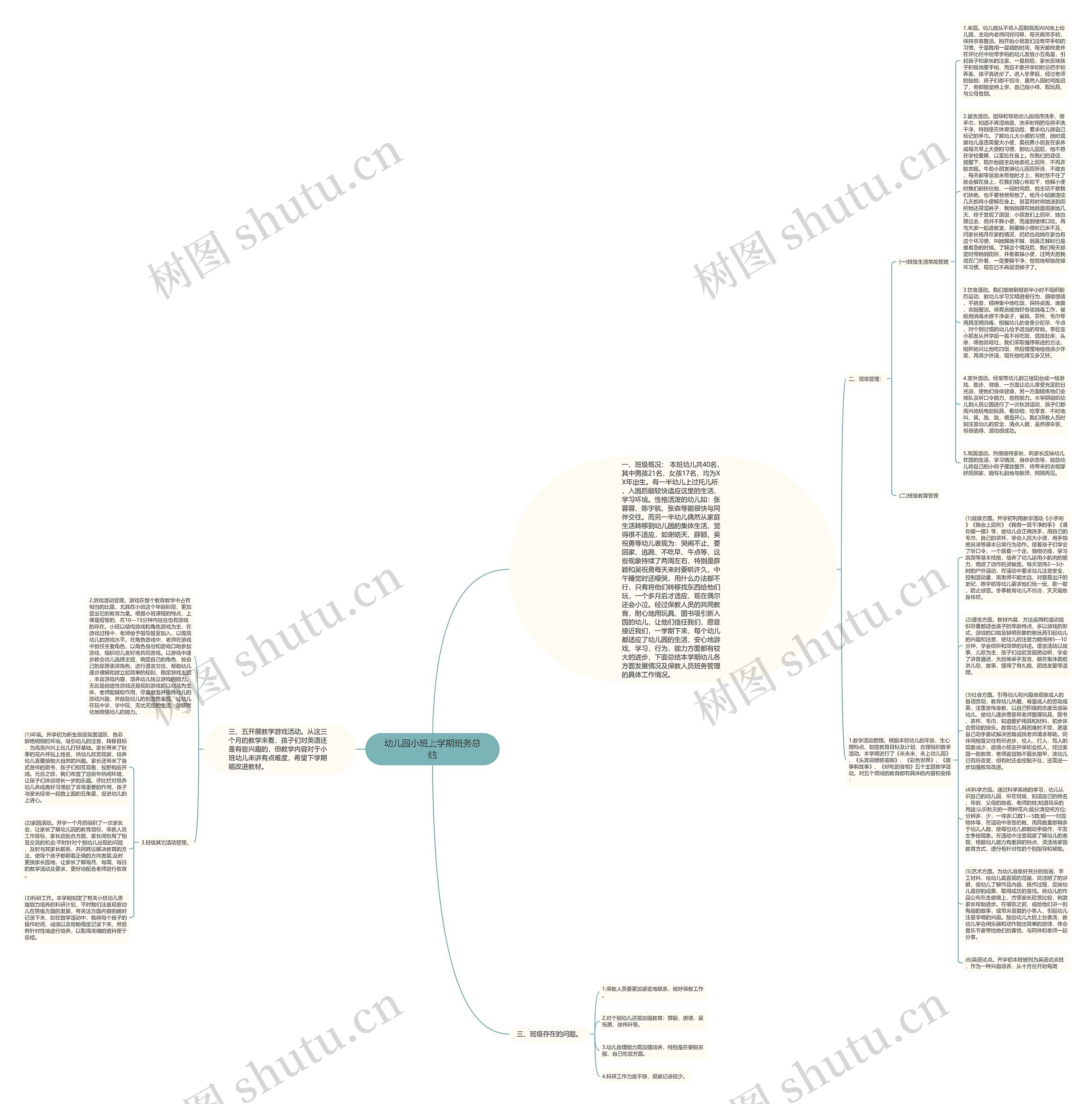 幼儿园小班上学期班务总结思维导图