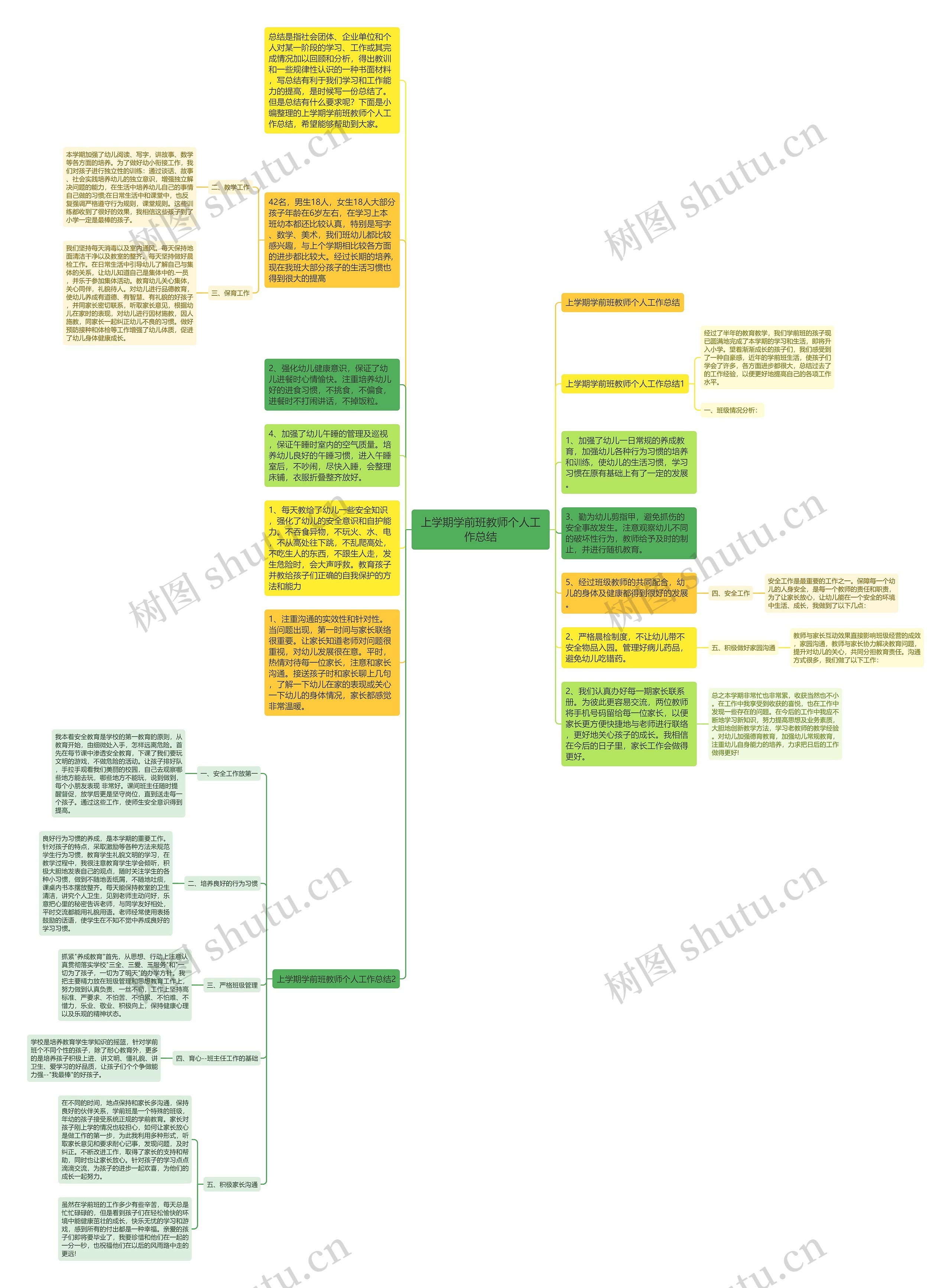 上学期学前班教师个人工作总结思维导图