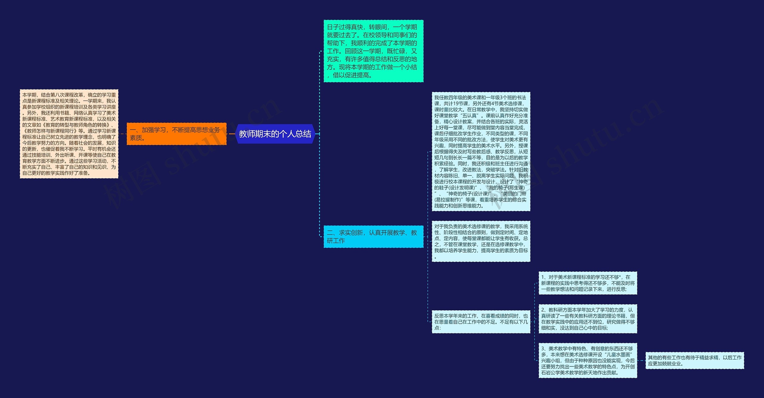 教师期末的个人总结思维导图