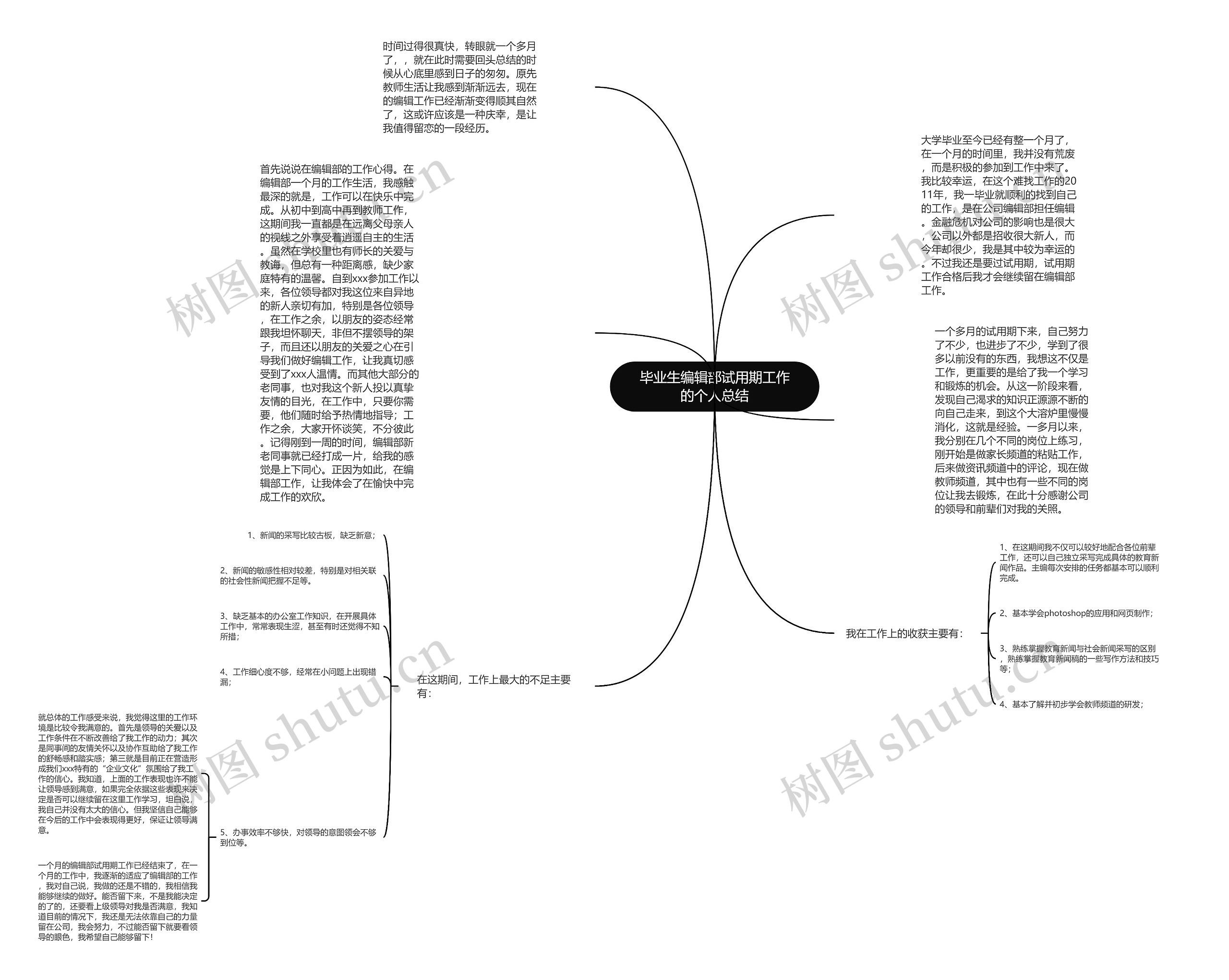 毕业生编辑部试用期工作的个人总结思维导图