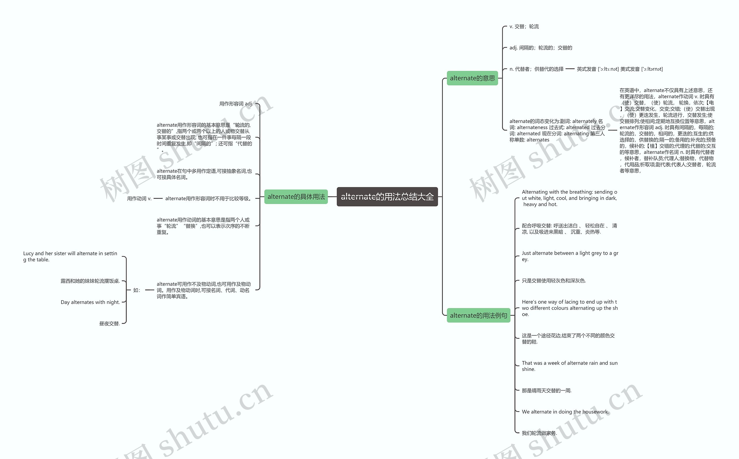 alternate的用法总结大全思维导图