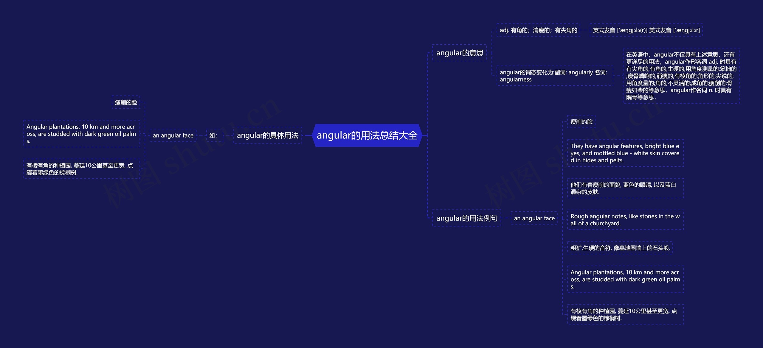 angular的用法总结大全思维导图