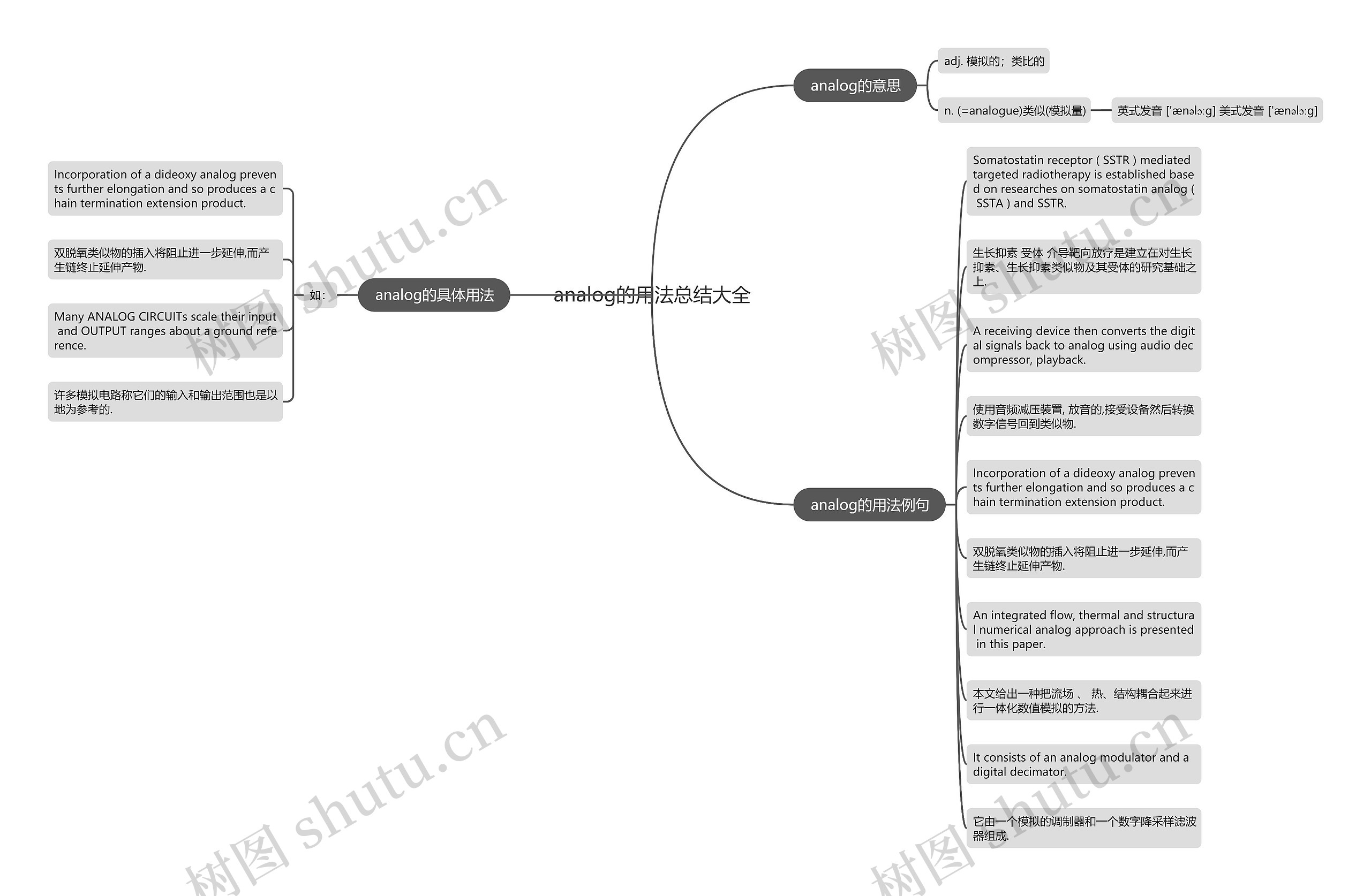 analog的用法总结大全思维导图