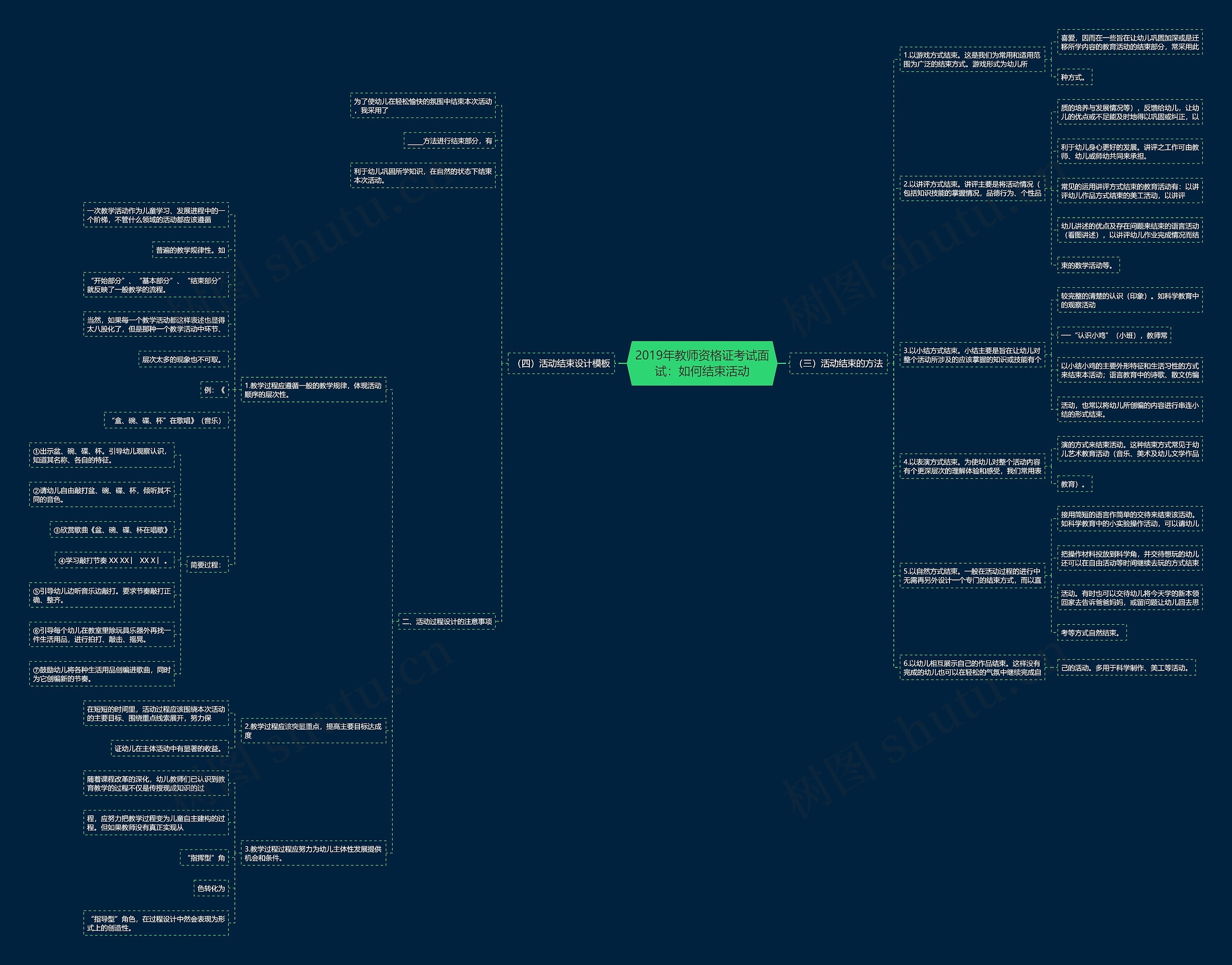 2019年教师资格证考试面试：如何结束活动思维导图