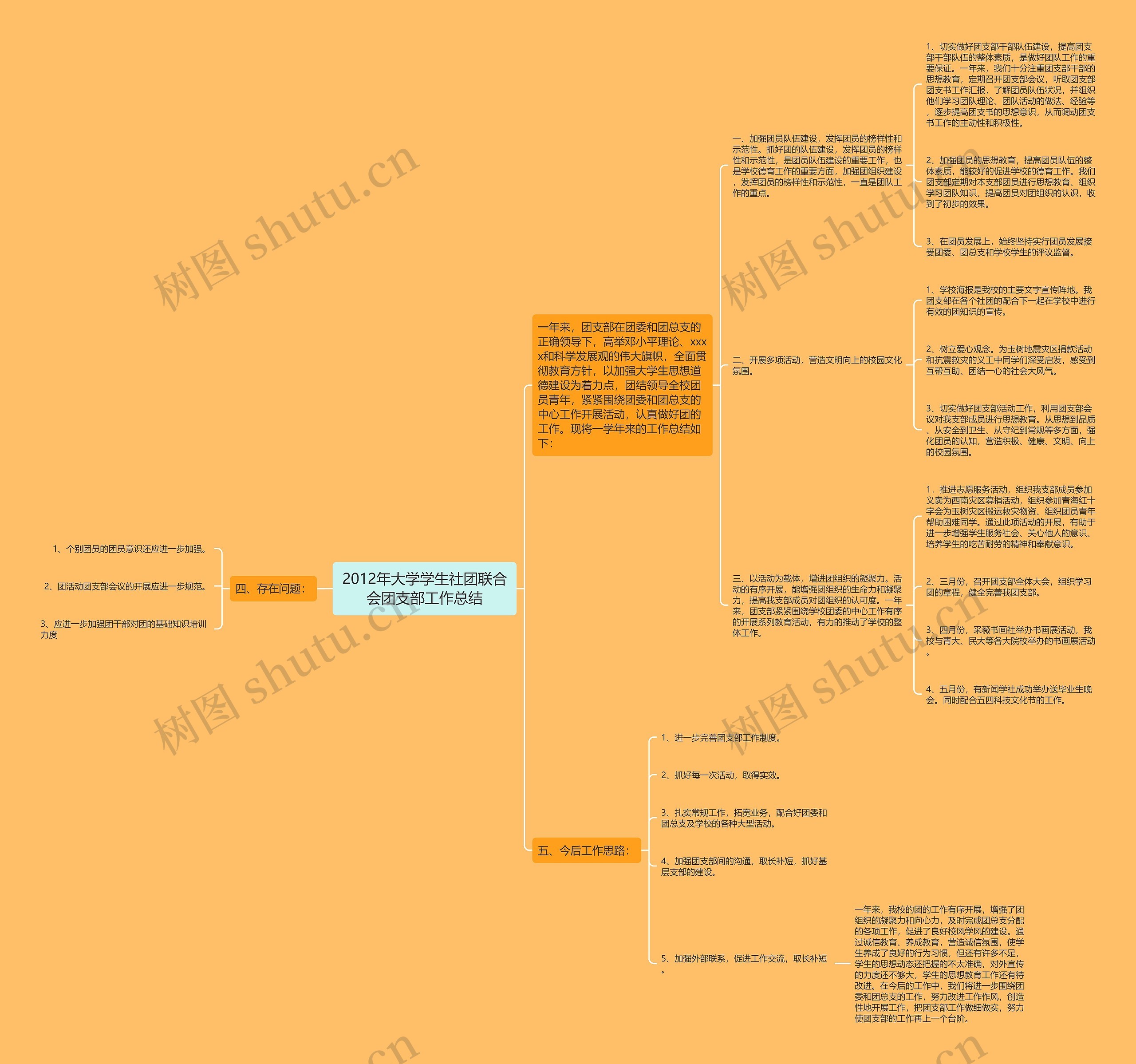 2012年大学学生社团联合会团支部工作总结思维导图