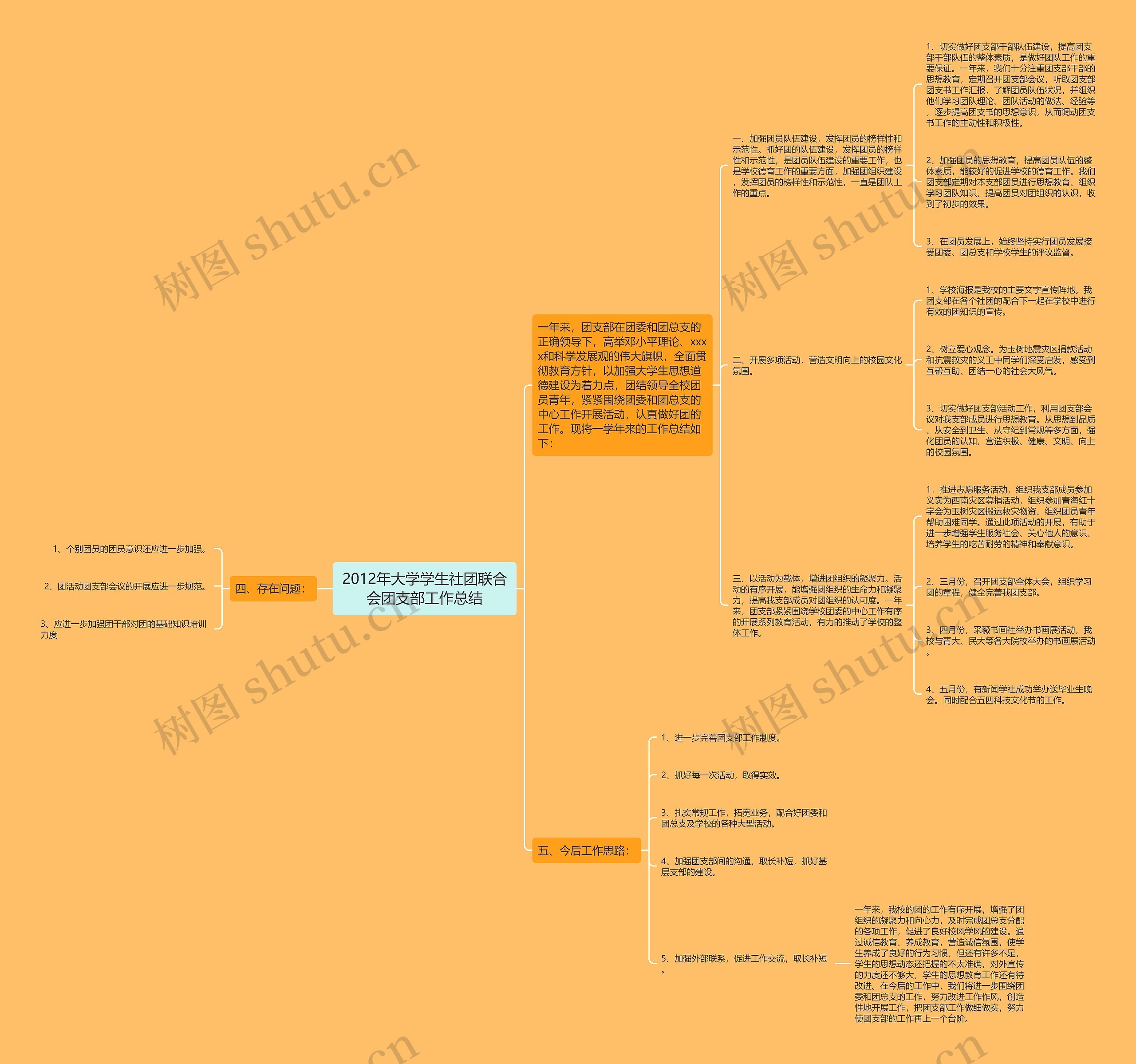 2012年大学学生社团联合会团支部工作总结 2012年大学学生社团联合会团支部工作总结