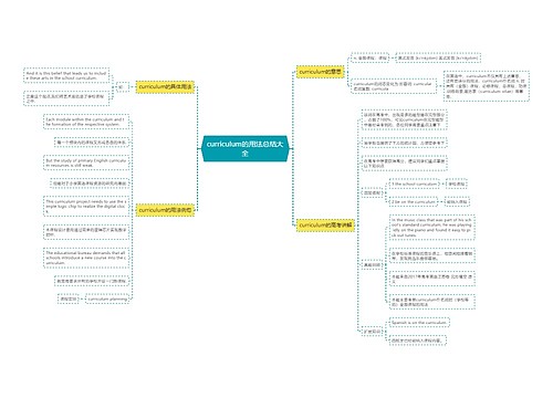 curriculum的用法总结大全