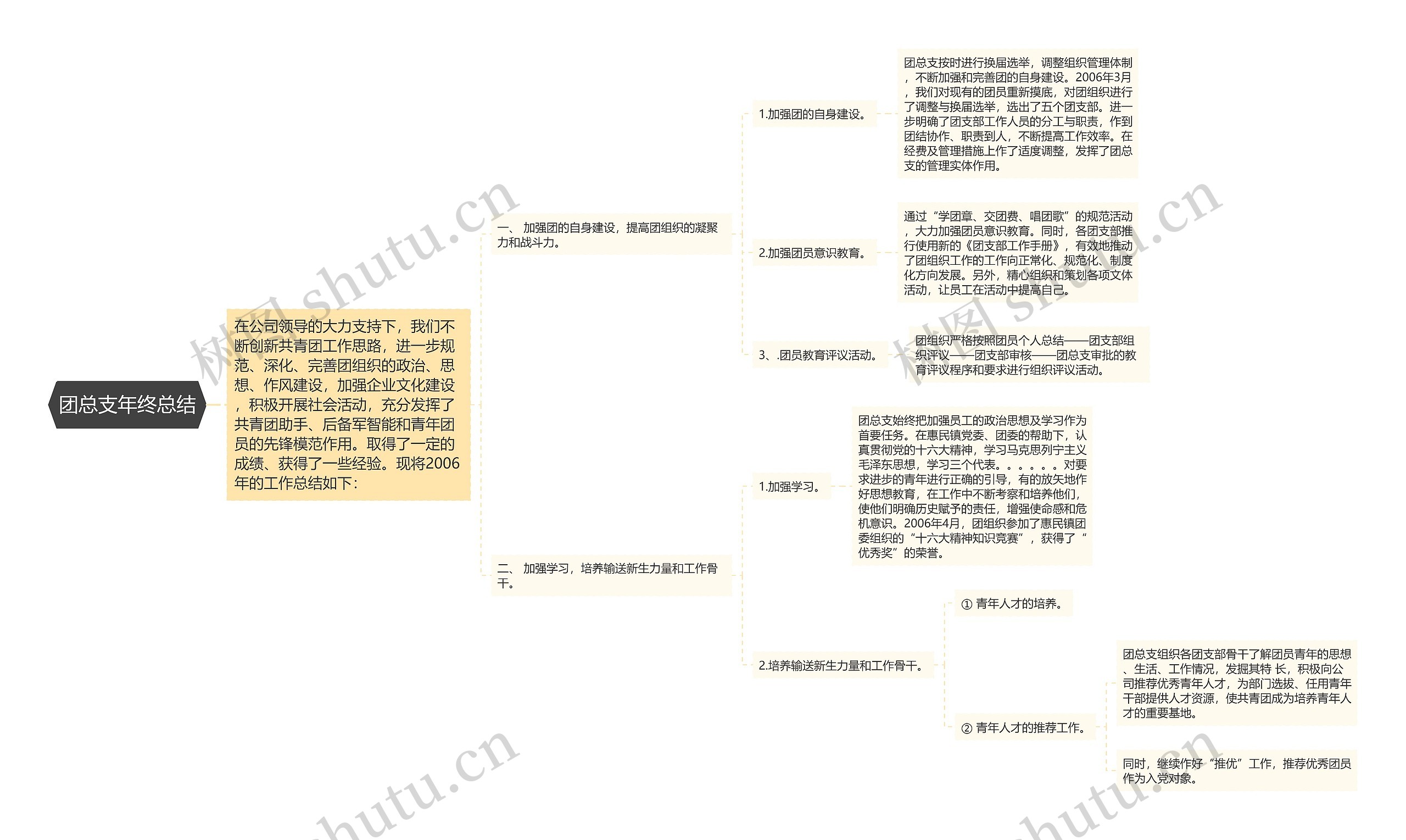 团总支年终总结