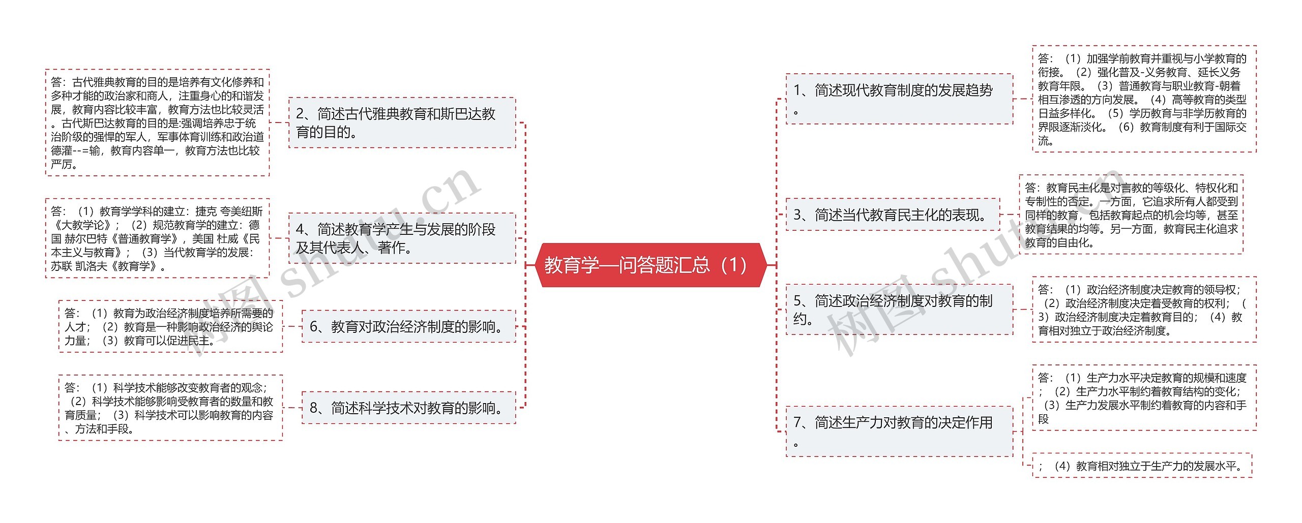 教育学—问答题汇总（1）