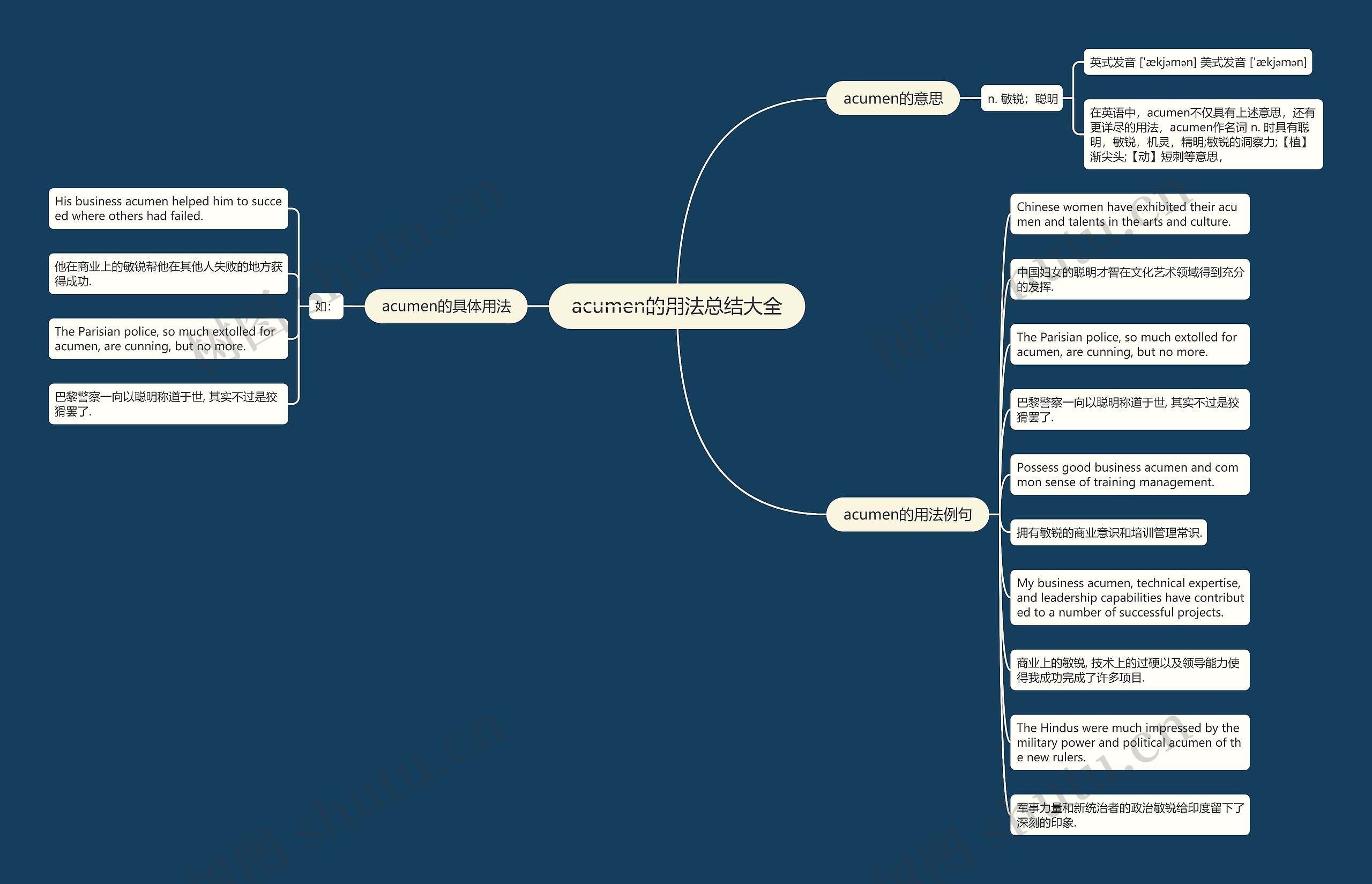 acumen的用法总结大全思维导图