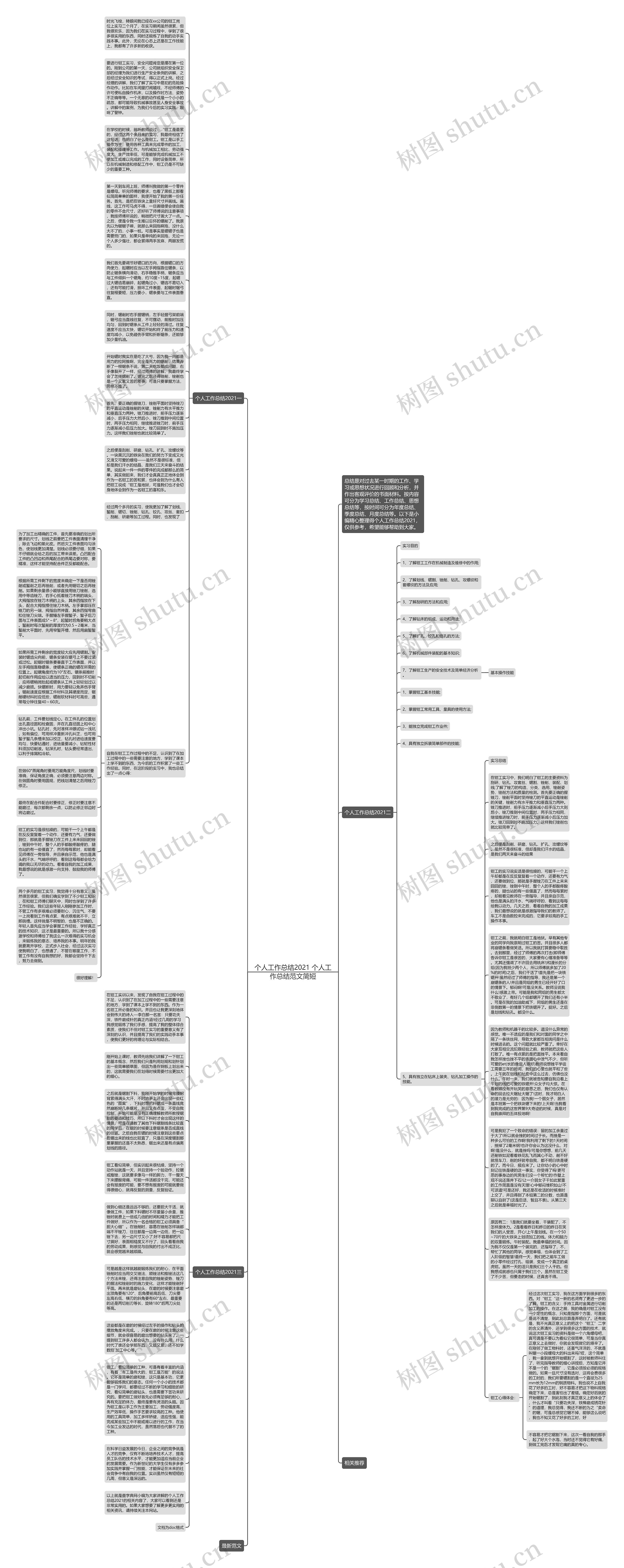 个人工作总结2021 个人工作总结范文简短