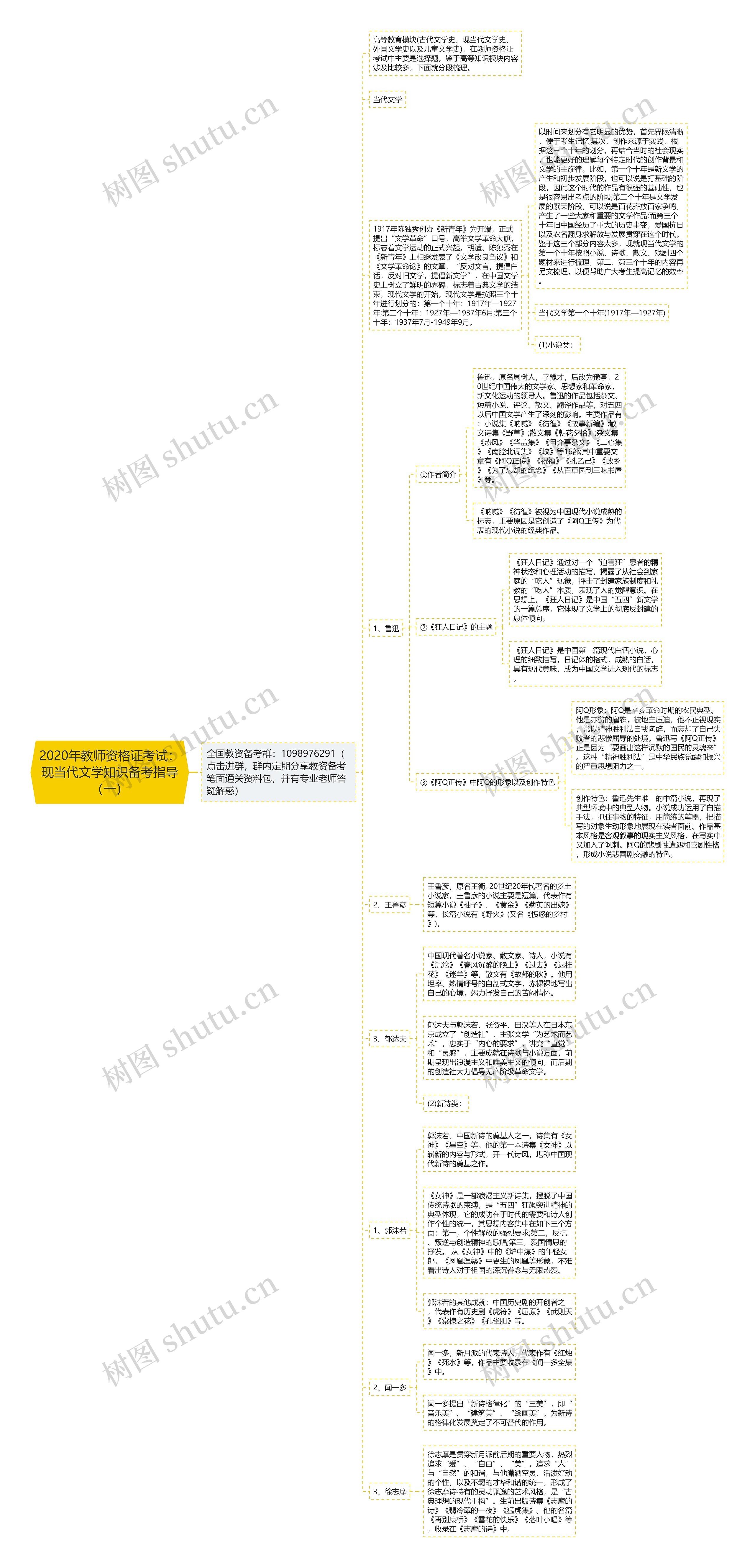 2020年教师资格证考试：现当代文学知识备考指导（一）