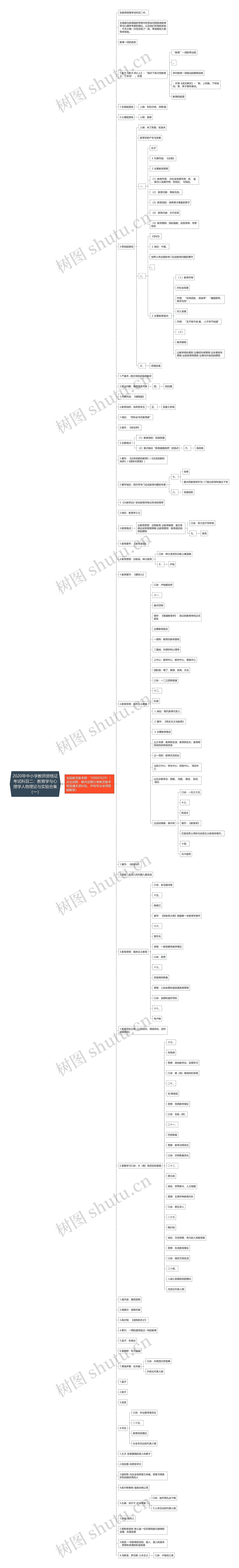 2020年中小学教师资格证考试科目二：教育学与心理学人物理论与实验合集（一）