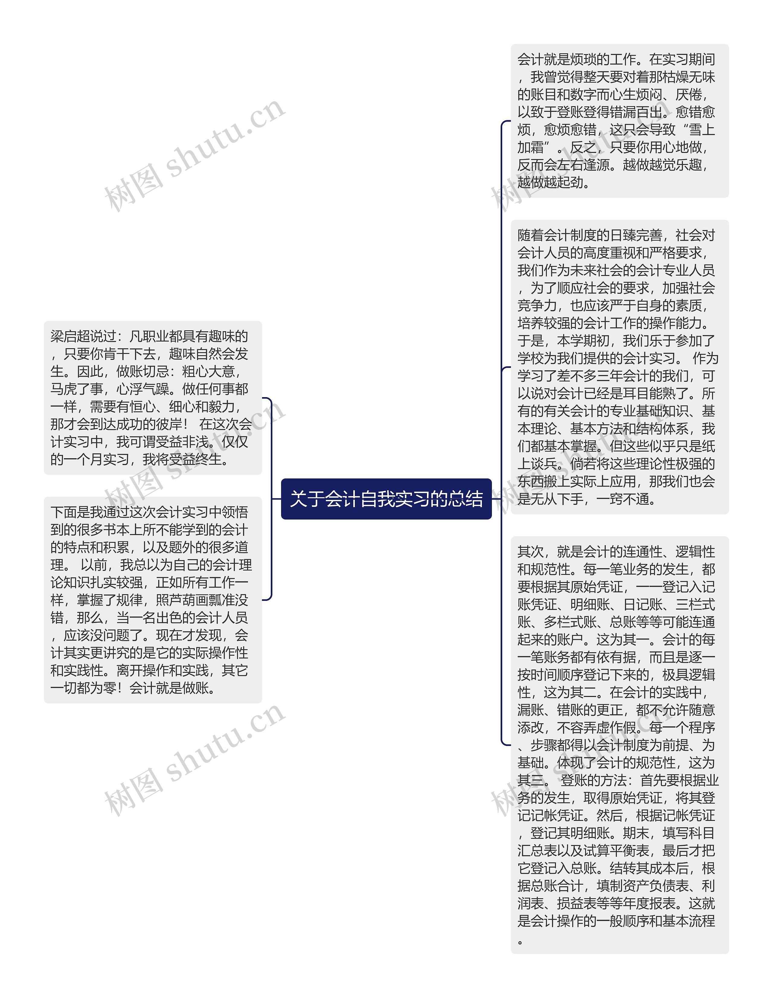 关于会计自我实习的总结