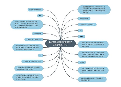 2020年中学教师资格考试心理学考点（九）