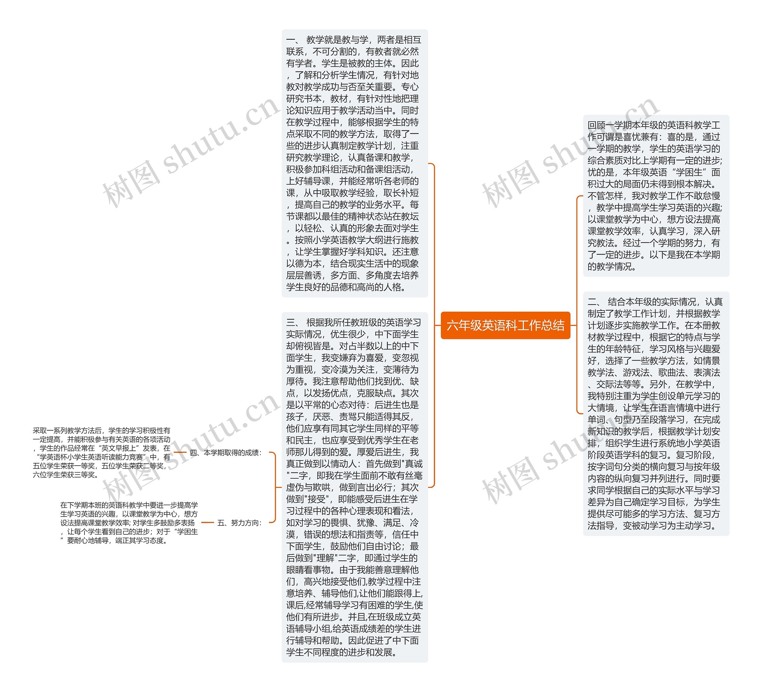 六年级英语科工作总结