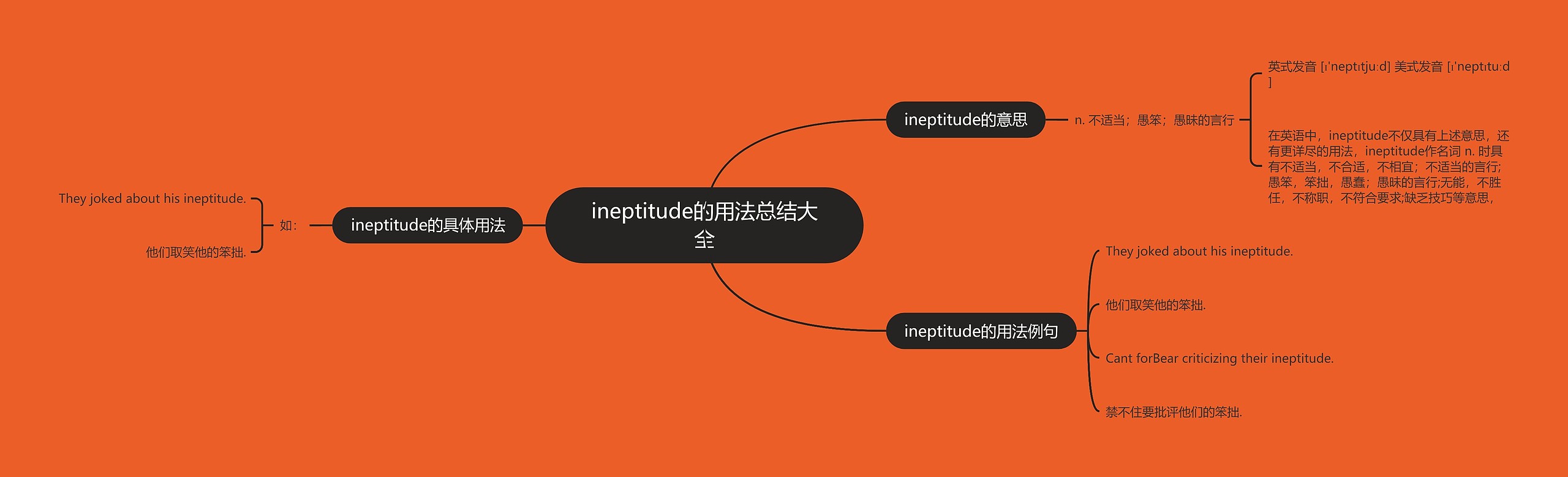 ineptitude的用法总结大全思维导图