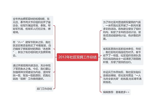 2012年社区双拥工作总结