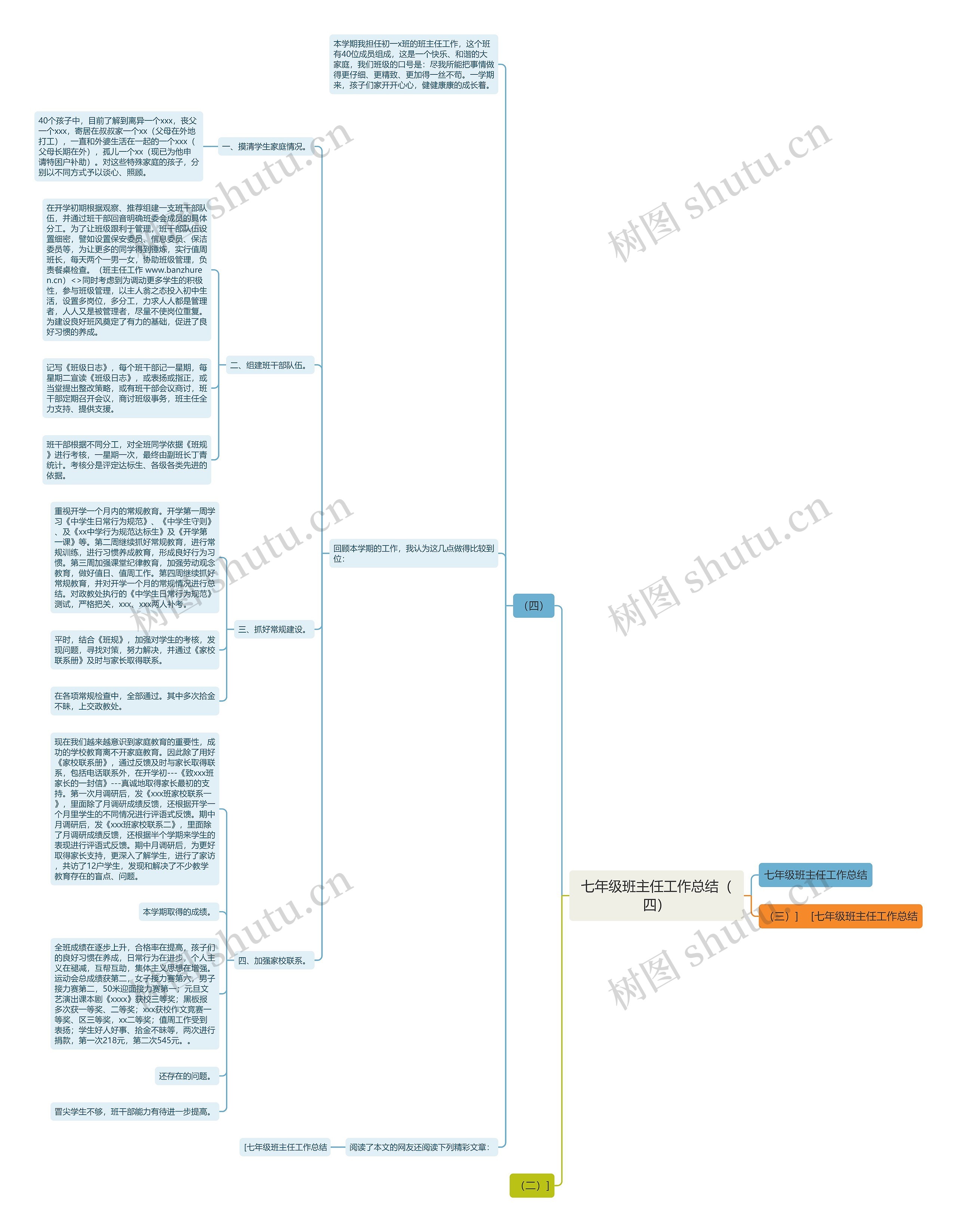 七年级班主任工作总结（四）思维导图