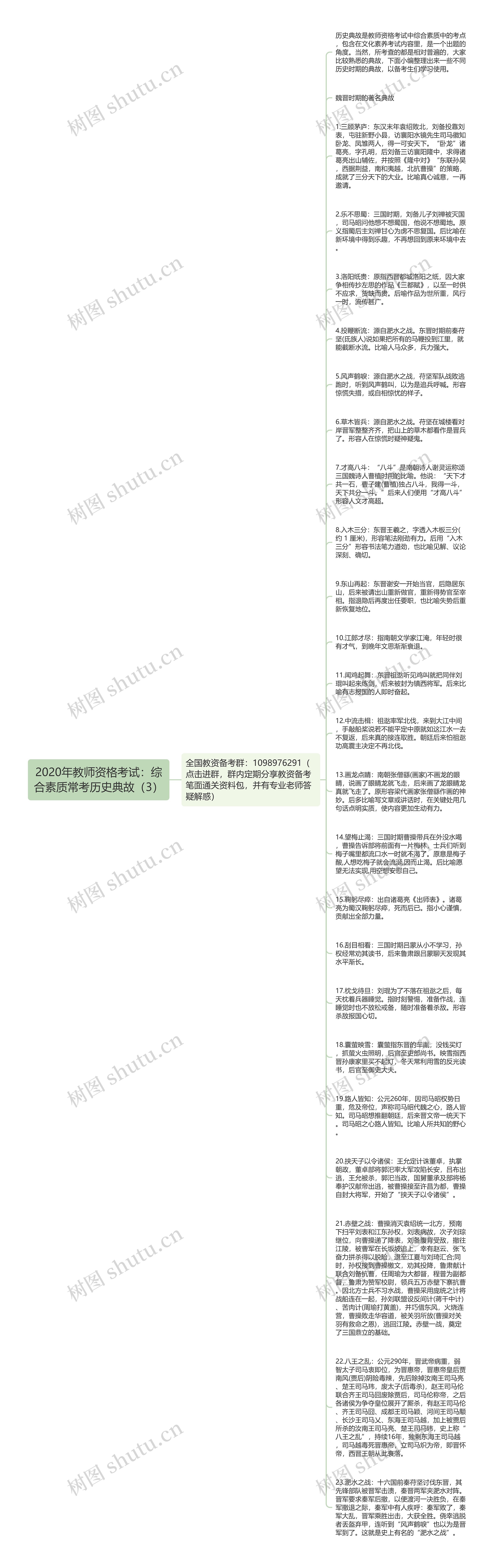 2020年教师资格考试：综合素质常考历史典故（3）思维导图