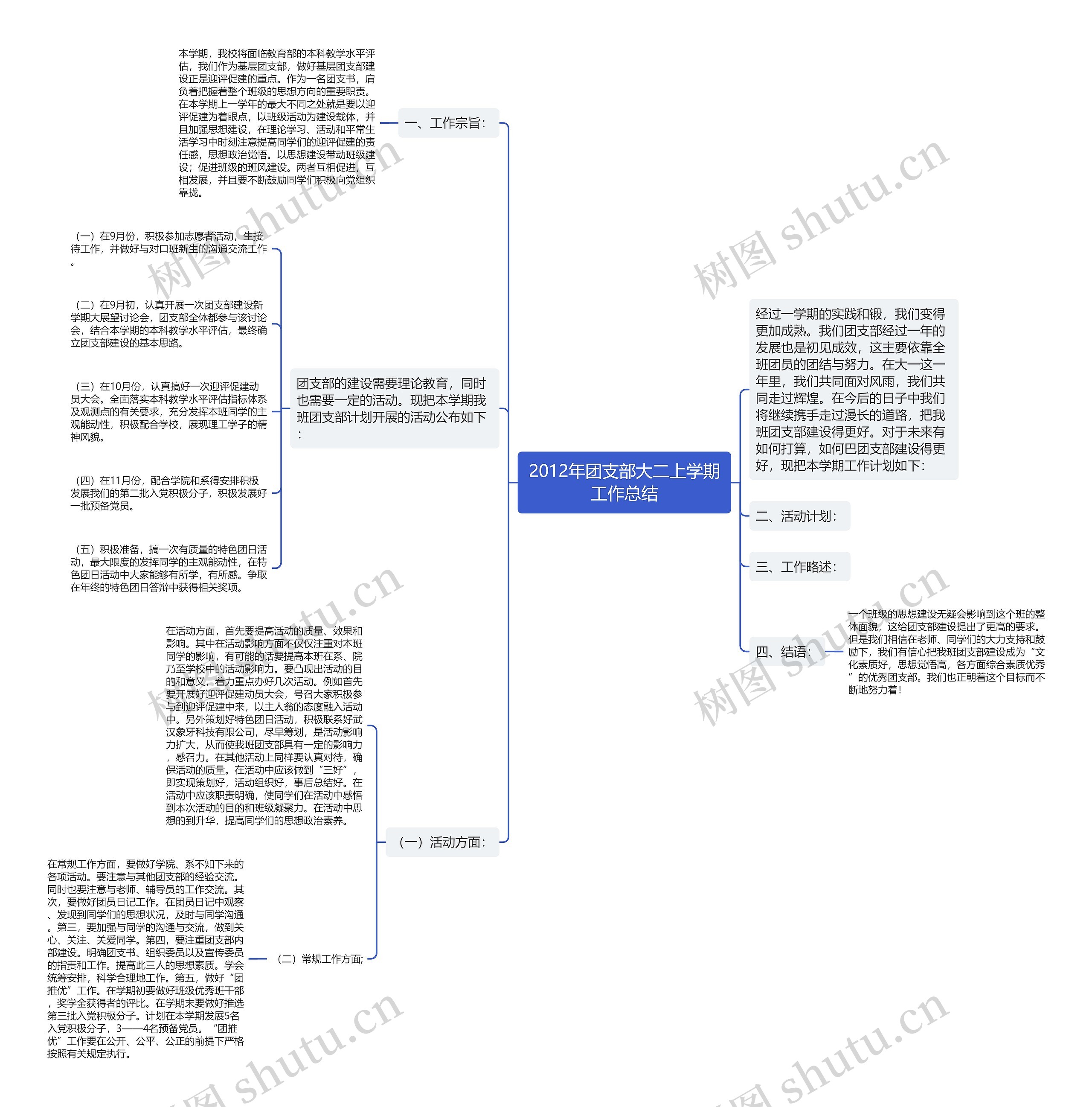 2012年团支部大二上学期工作总结思维导图