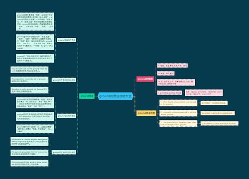 ground的用法总结大全