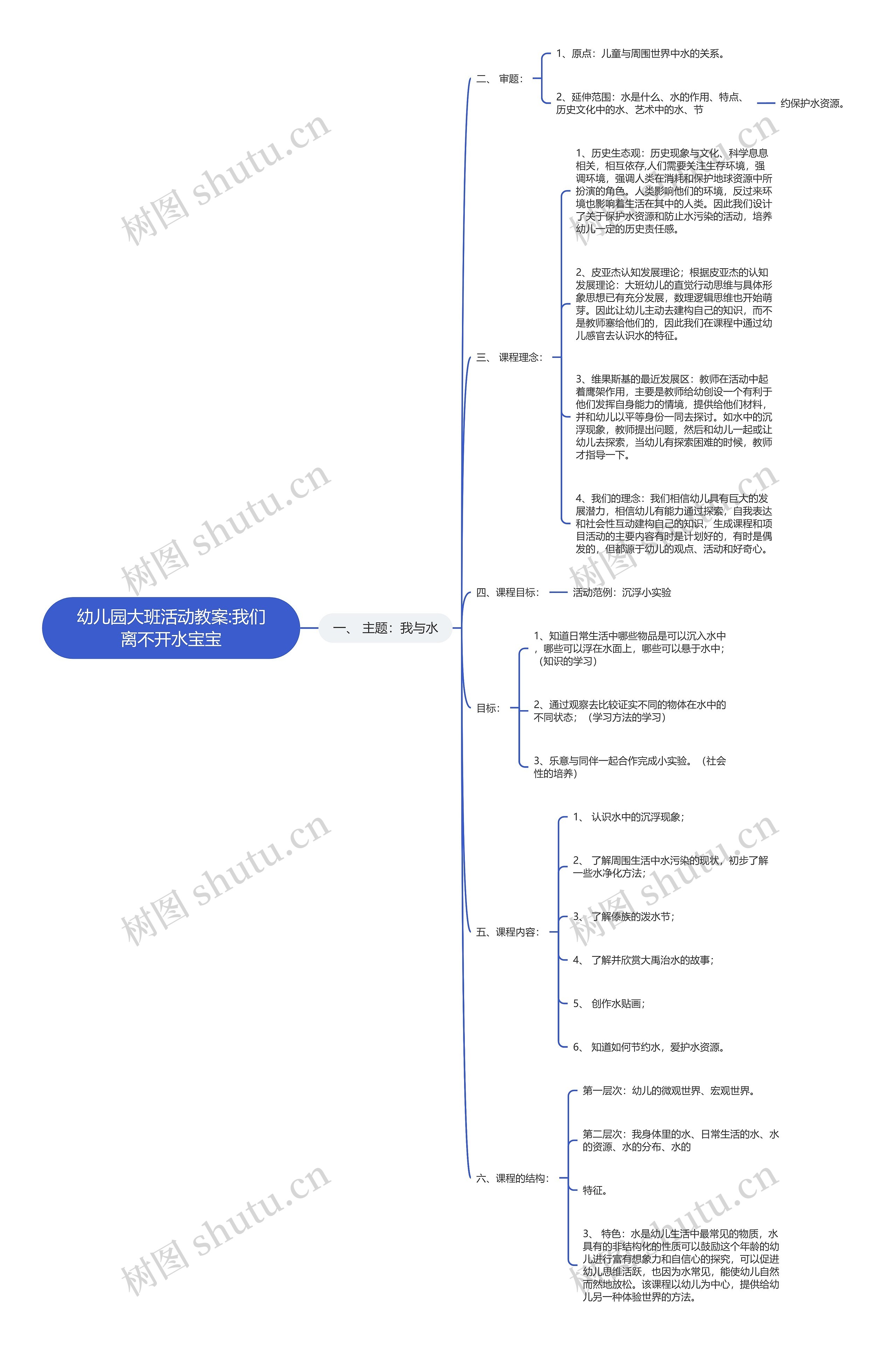 幼儿园大班活动教案:我们离不开水宝宝