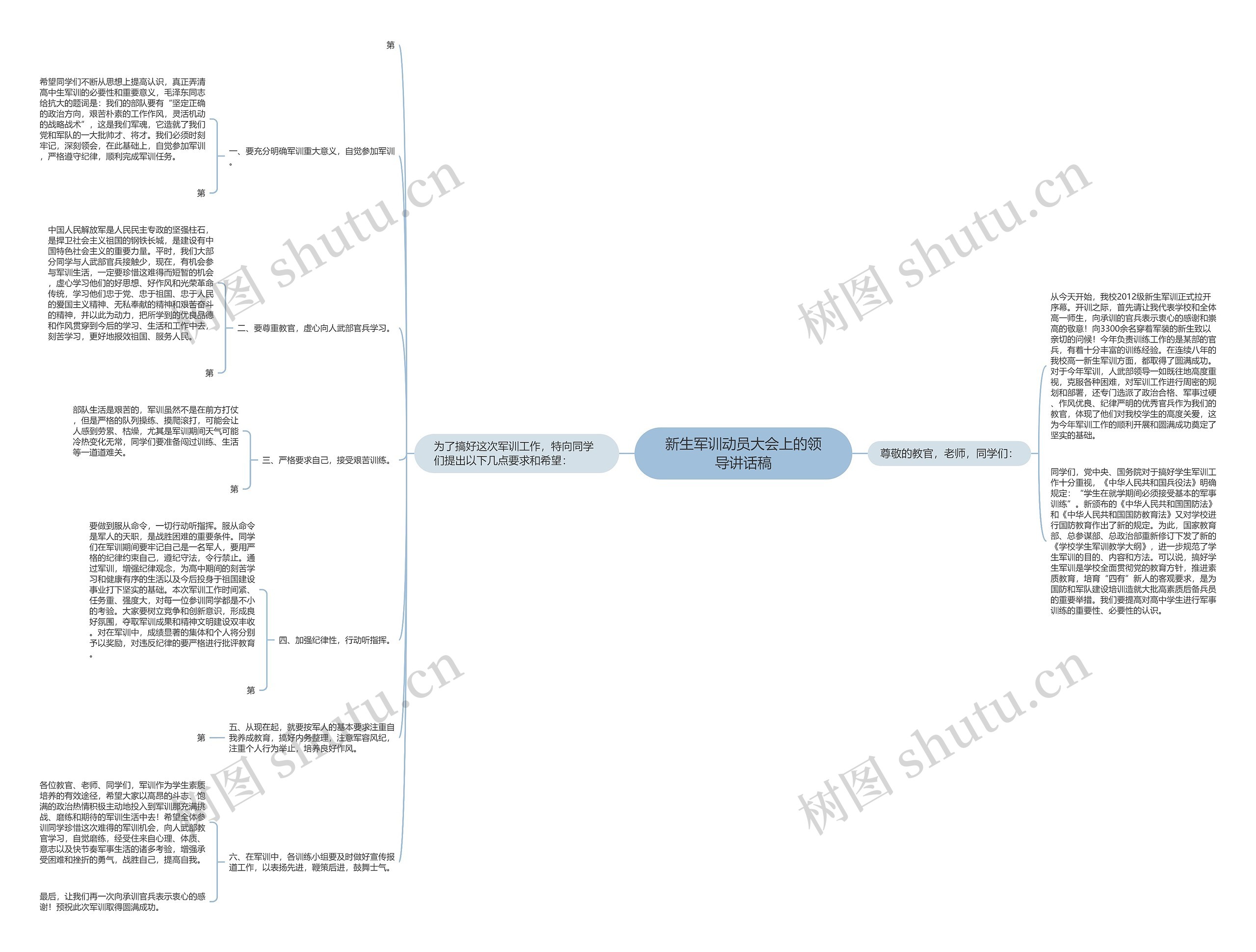 新生军训动员大会上的领导讲话稿思维导图