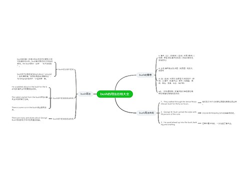 bush的用法总结大全