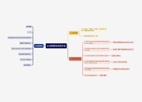oral的用法总结大全