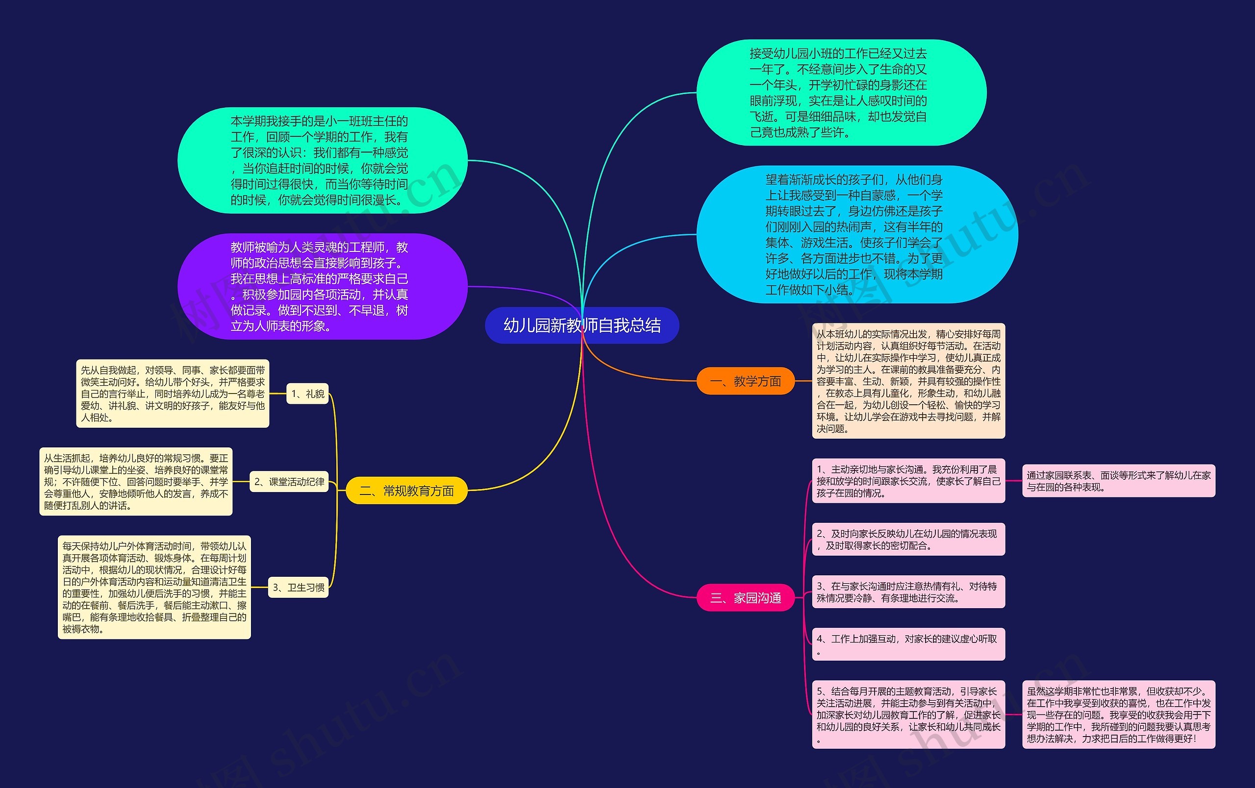 幼儿园新教师自我总结思维导图