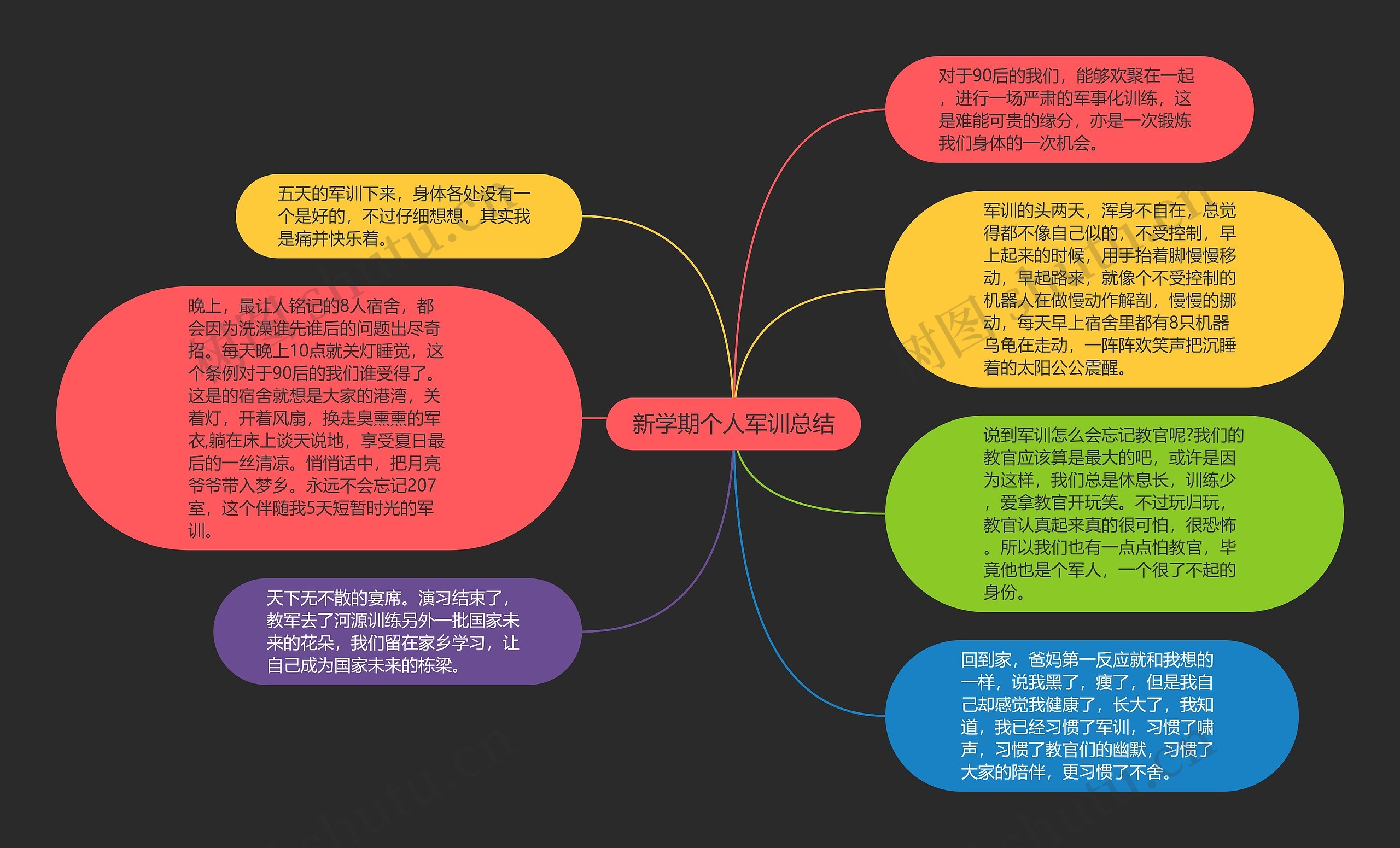 新学期个人军训总结