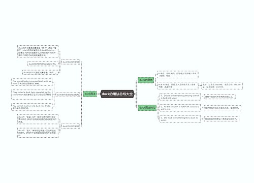 duck的用法总结大全