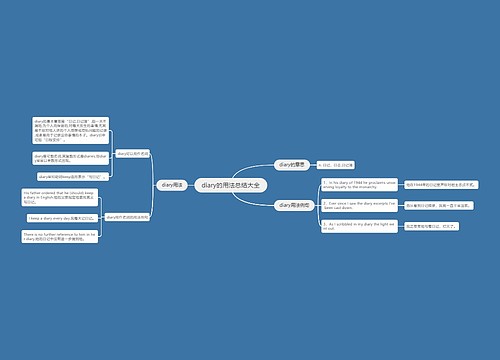 diary的用法总结大全
